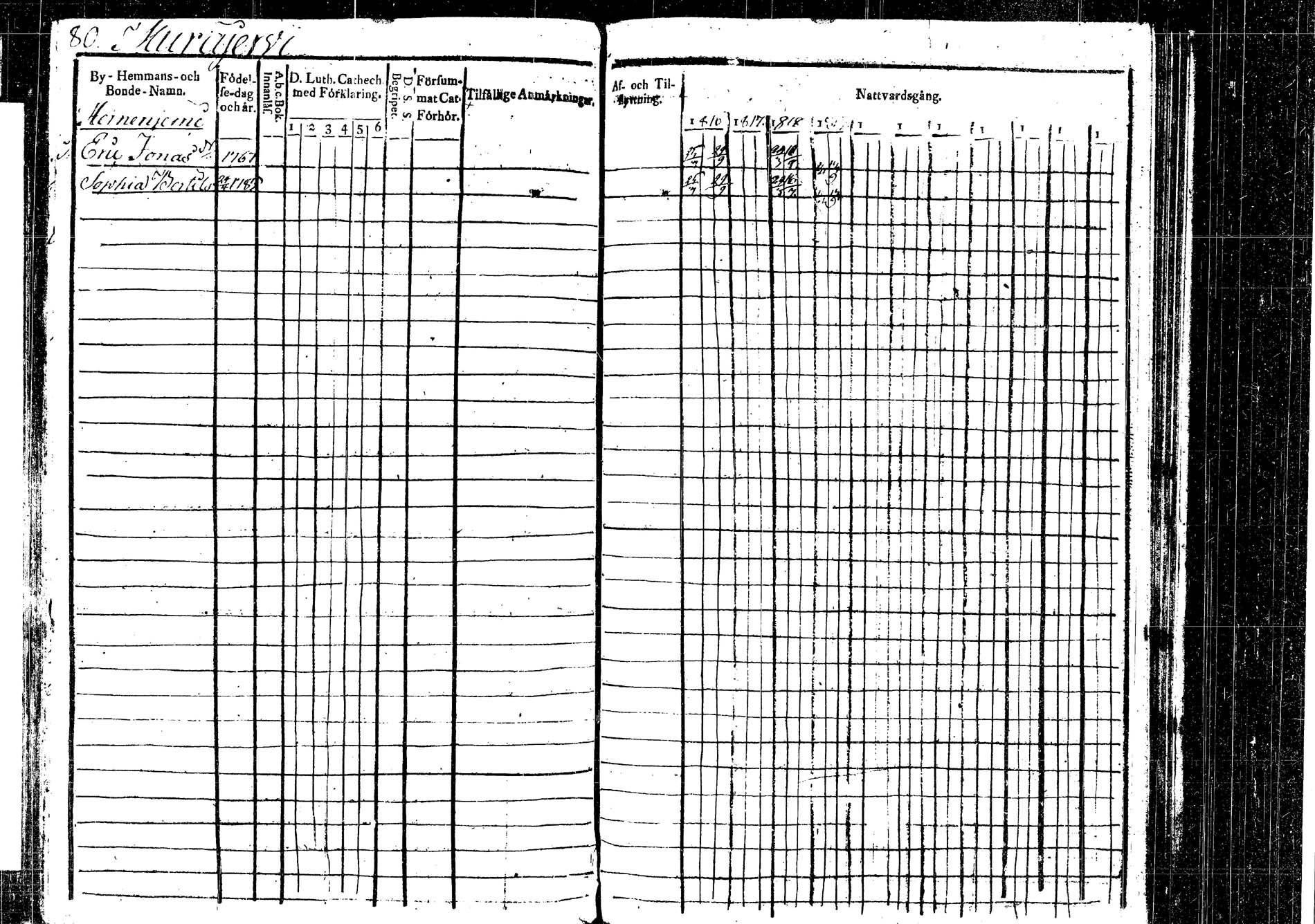 [ ../kirjat/Kirkonkirjat/korpilahti/rippikirja_1816-1819_tk435/kuvat/84.jpg ]
