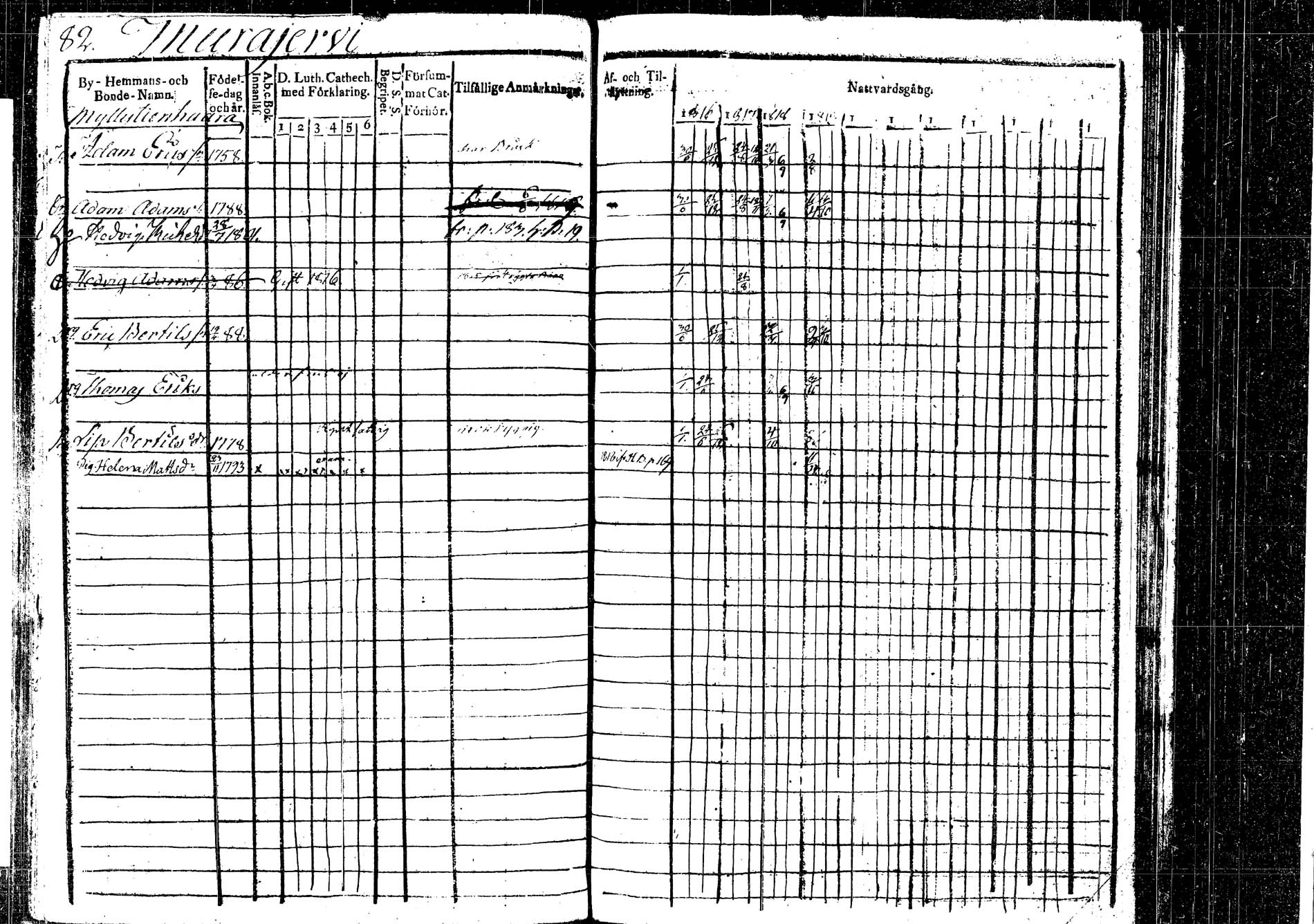 [ ../kirjat/Kirkonkirjat/korpilahti/rippikirja_1816-1819_tk435/kuvat/86.jpg ]