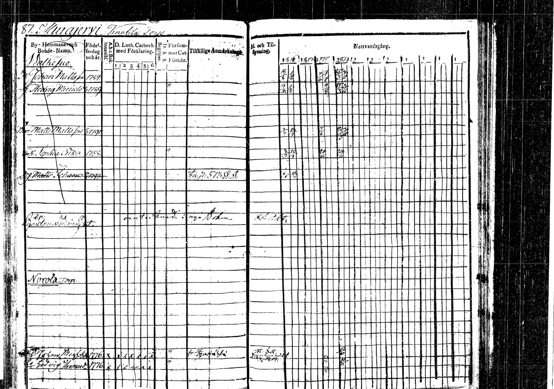 [ ../kirjat/Kirkonkirjat/korpilahti/rippikirja_1816-1819_tk435/kuvat/91.jpg ]