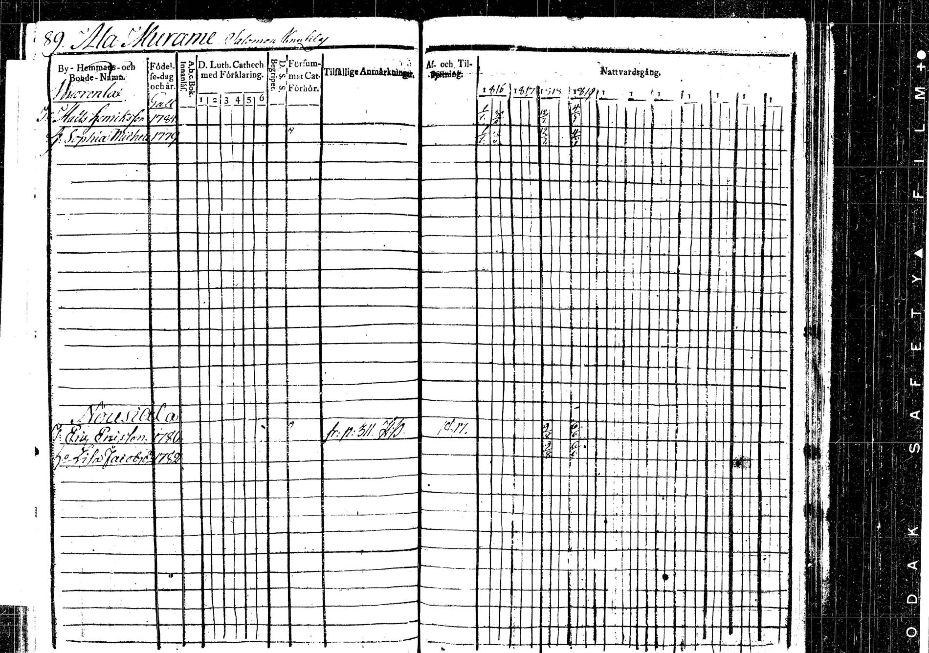 [ ../kirjat/Kirkonkirjat/korpilahti/rippikirja_1816-1819_tk435/kuvat/93.jpg ]