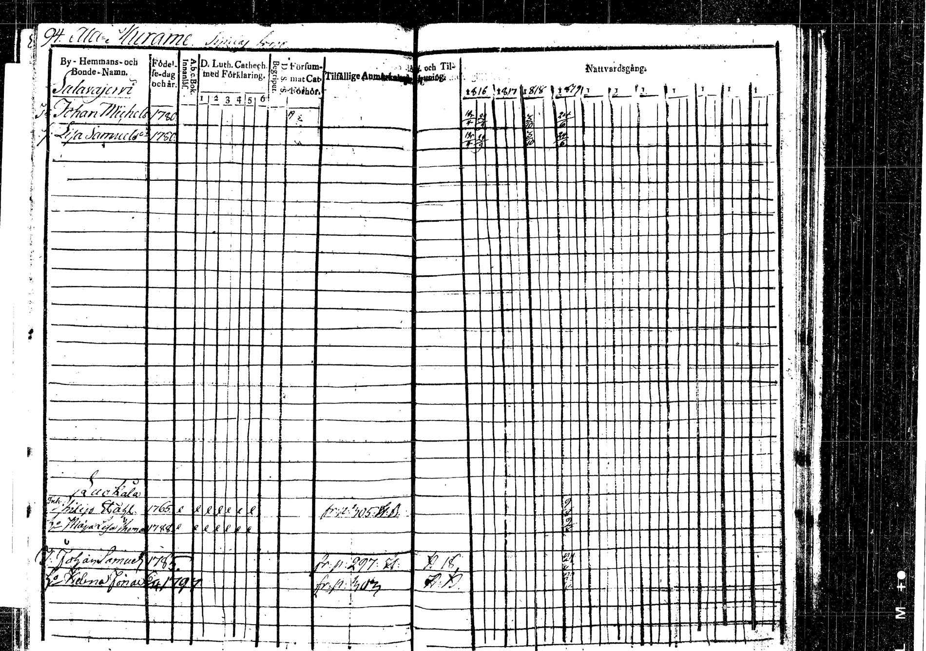 [ ../kirjat/Kirkonkirjat/korpilahti/rippikirja_1816-1819_tk435/kuvat/98.jpg ]