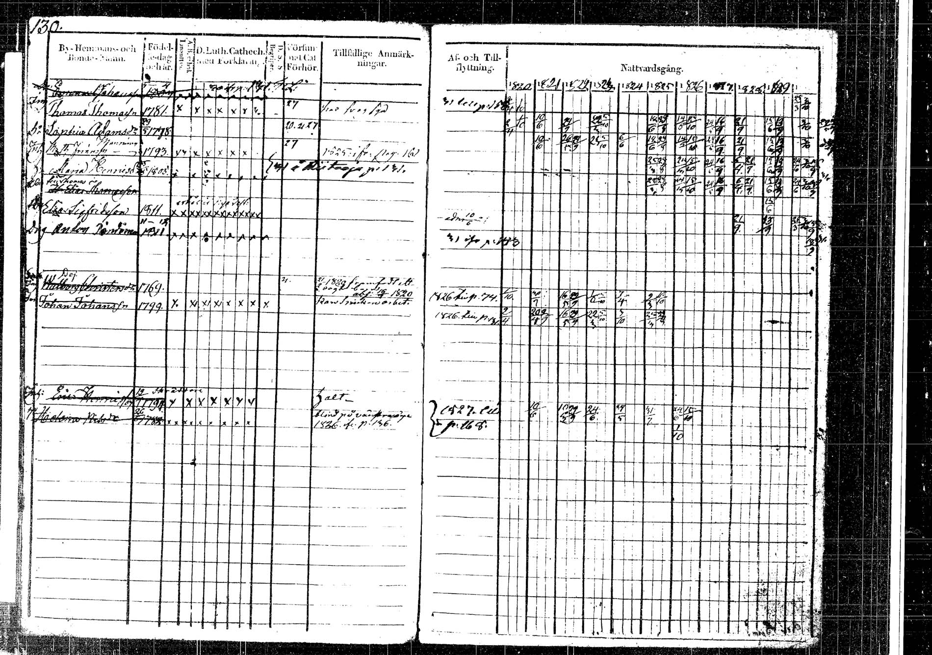 [ ../kirjat/Kirkonkirjat/korpilahti/rippikirja_1820-1831_tk435/kuvat/128.jpg ]