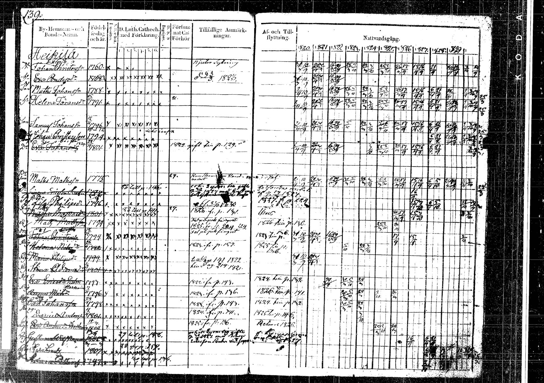 [ ../kirjat/Kirkonkirjat/korpilahti/rippikirja_1820-1831_tk435/kuvat/136.jpg ]