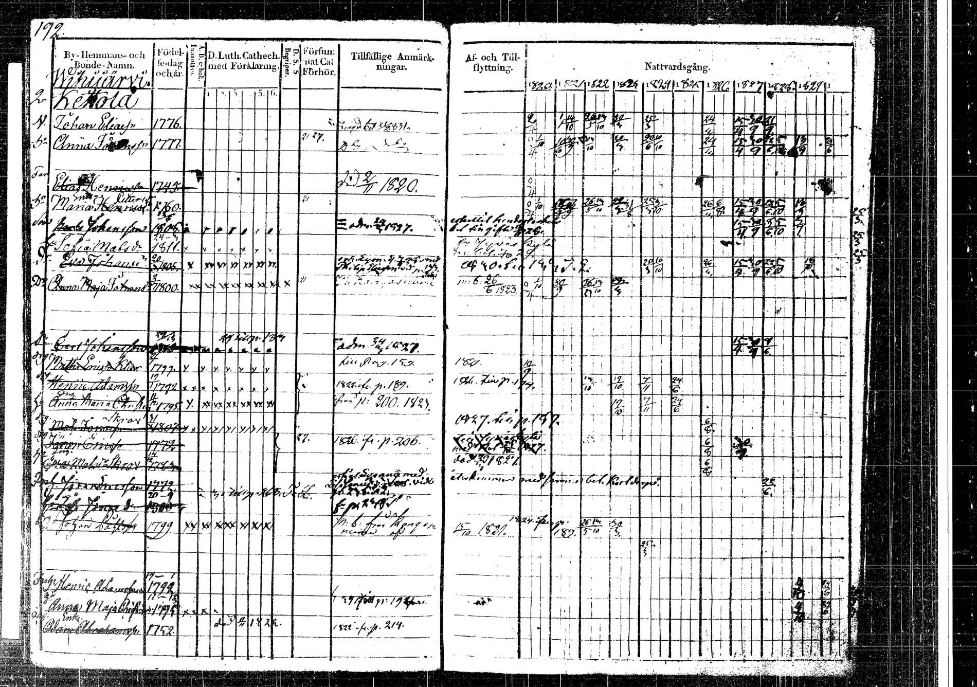 [ ../kirjat/Kirkonkirjat/korpilahti/rippikirja_1820-1831_tk435/kuvat/192.jpg ]