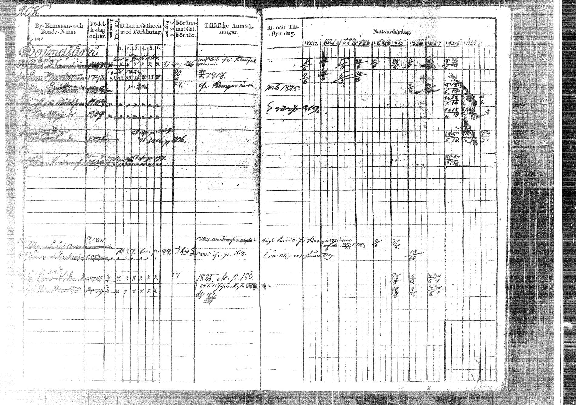 [ ../kirjat/Kirkonkirjat/korpilahti/rippikirja_1820-1831_tk435/kuvat/207.jpg ]