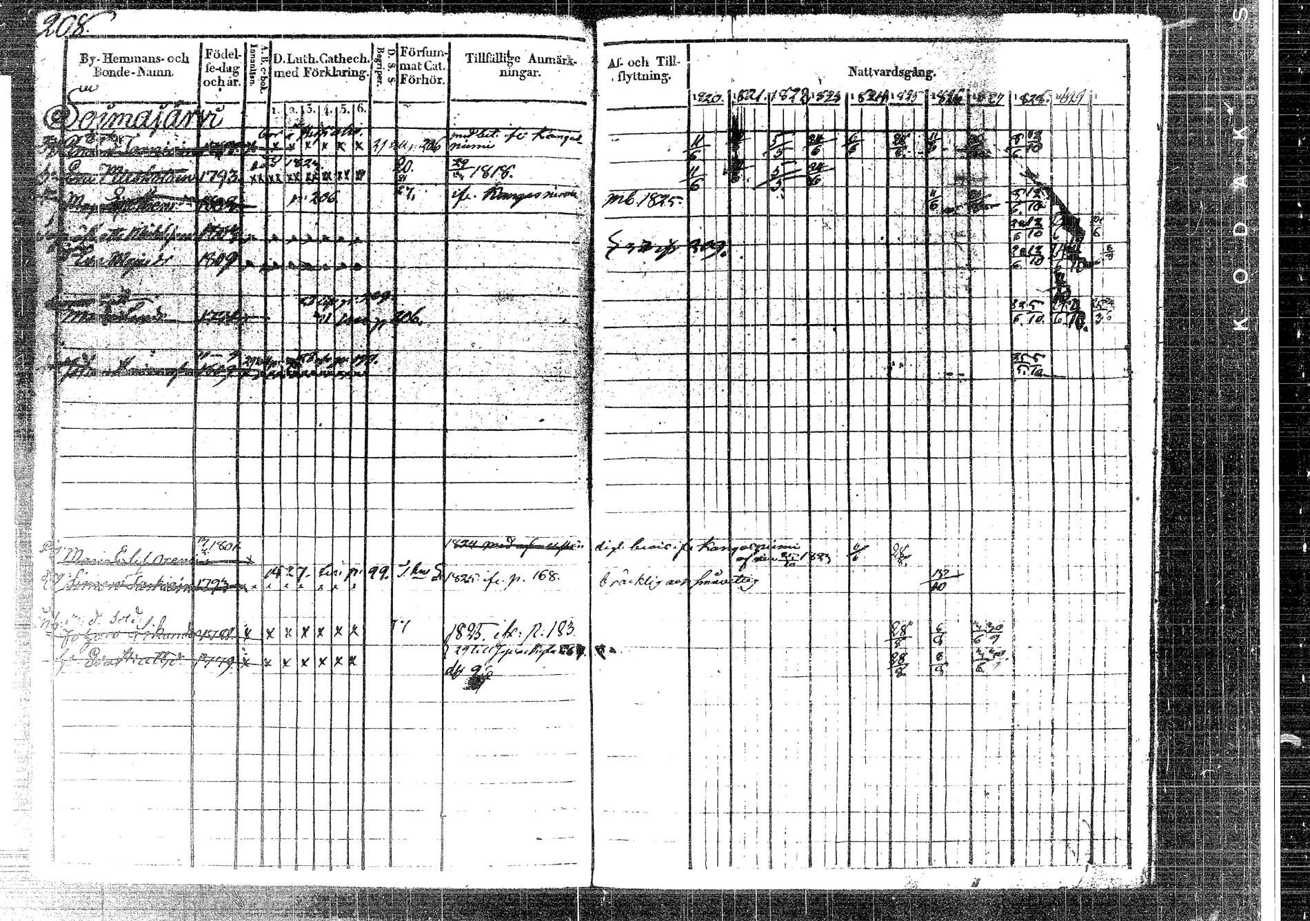 [ ../kirjat/Kirkonkirjat/korpilahti/rippikirja_1820-1831_tk435/kuvat/208.jpg ]