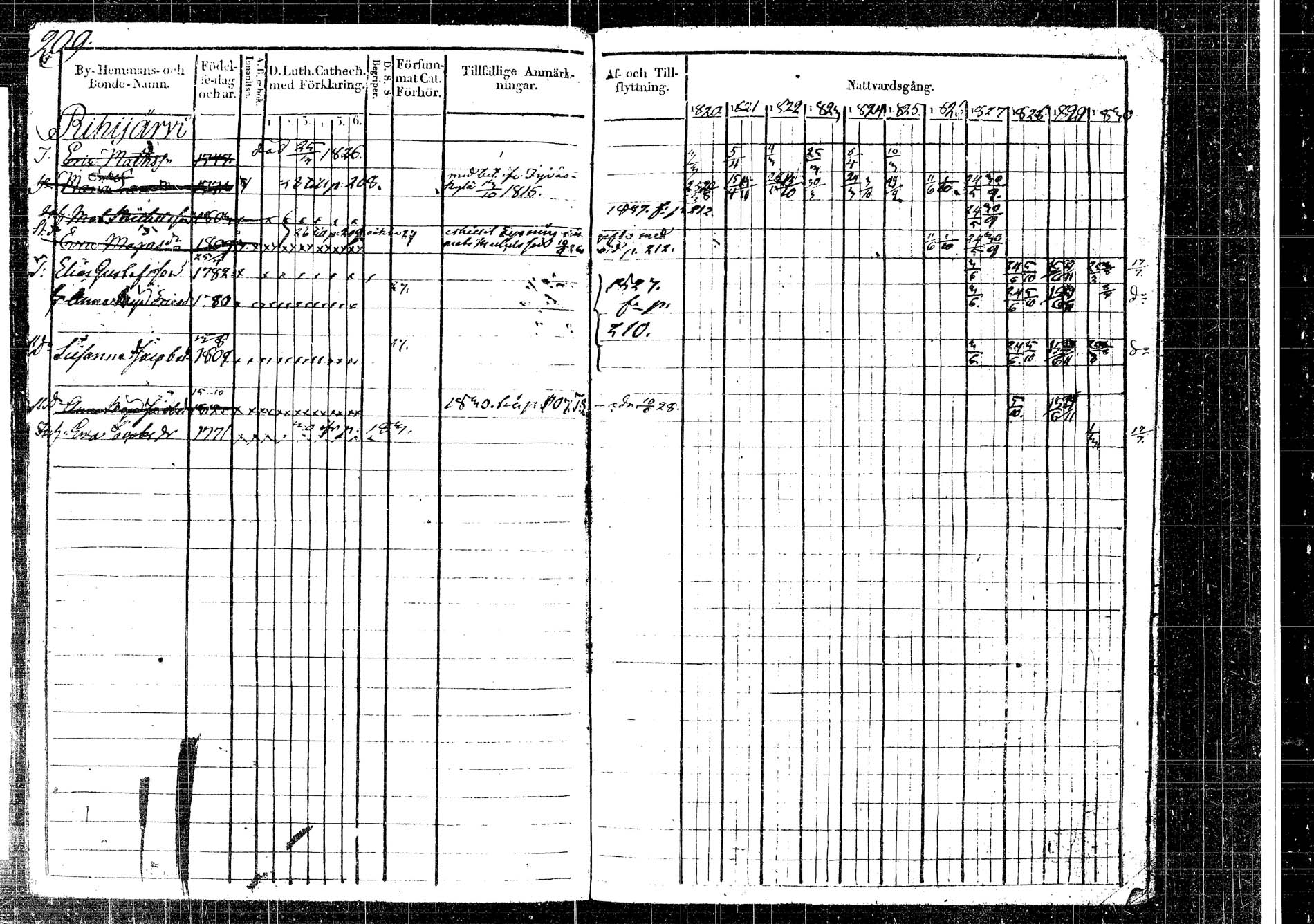 [ ../kirjat/Kirkonkirjat/korpilahti/rippikirja_1820-1831_tk435/kuvat/209.jpg ]