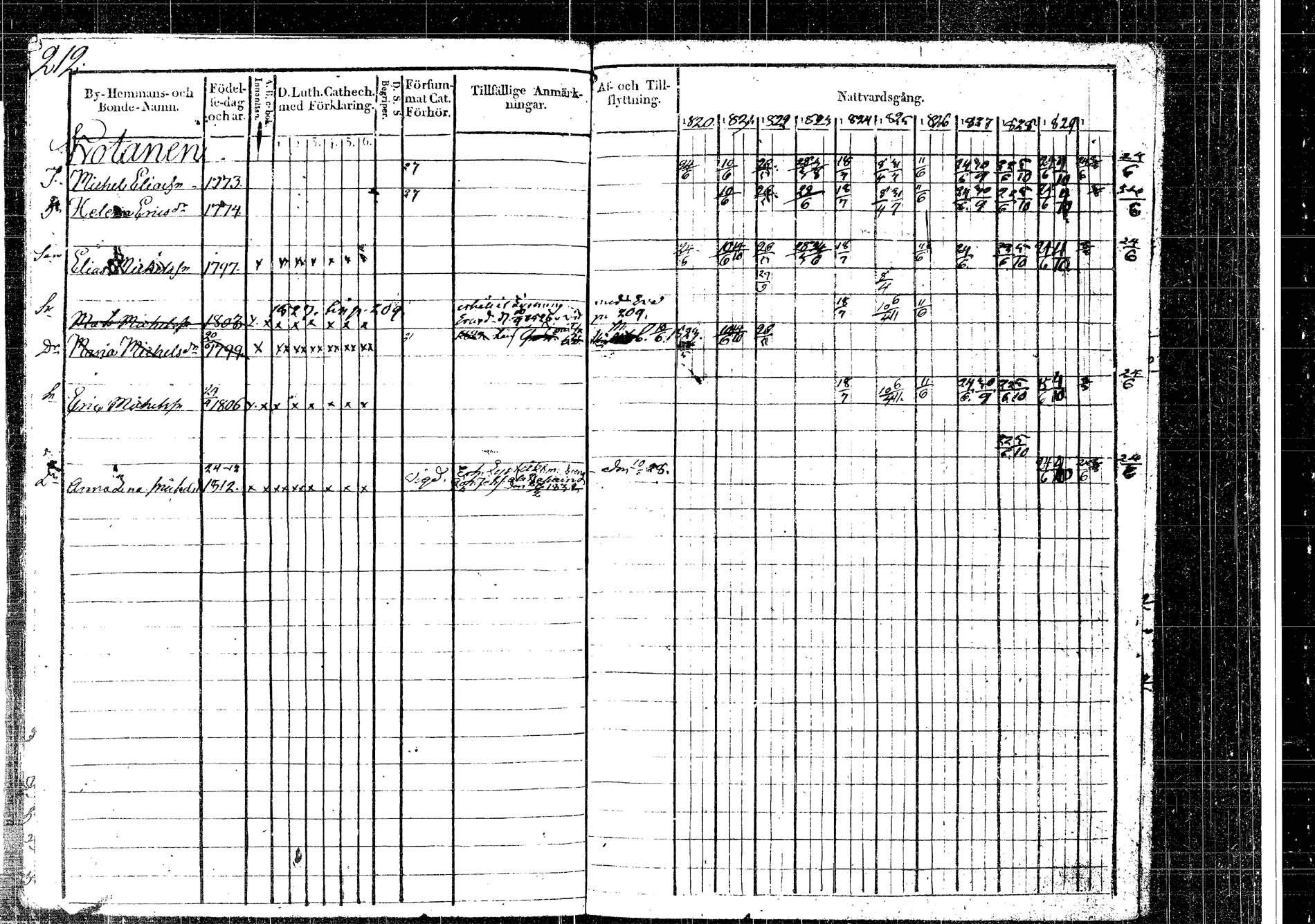 [ ../kirjat/Kirkonkirjat/korpilahti/rippikirja_1820-1831_tk435/kuvat/212.jpg ]