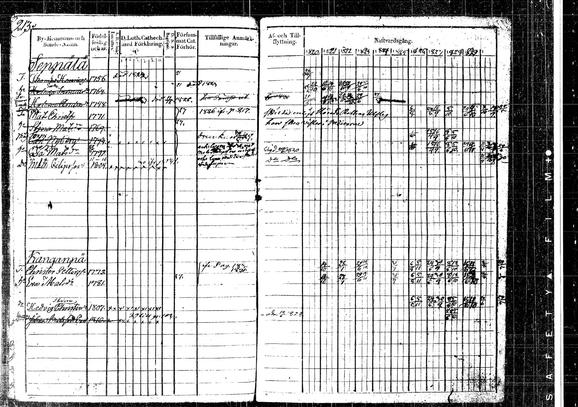 [ ../kirjat/Kirkonkirjat/korpilahti/rippikirja_1820-1831_tk435/kuvat/213.jpg ]