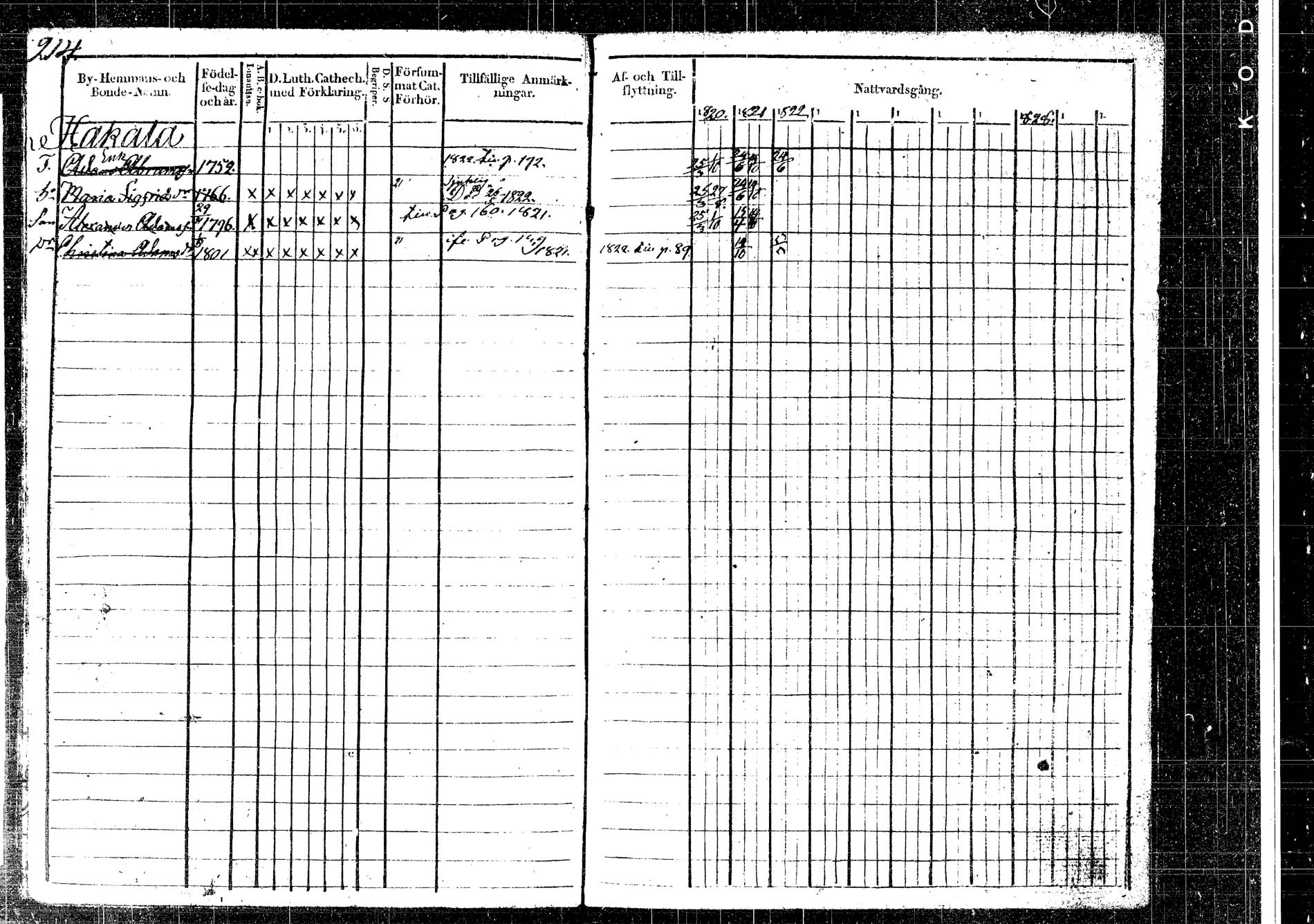 [ ../kirjat/Kirkonkirjat/korpilahti/rippikirja_1820-1831_tk435/kuvat/214.jpg ]