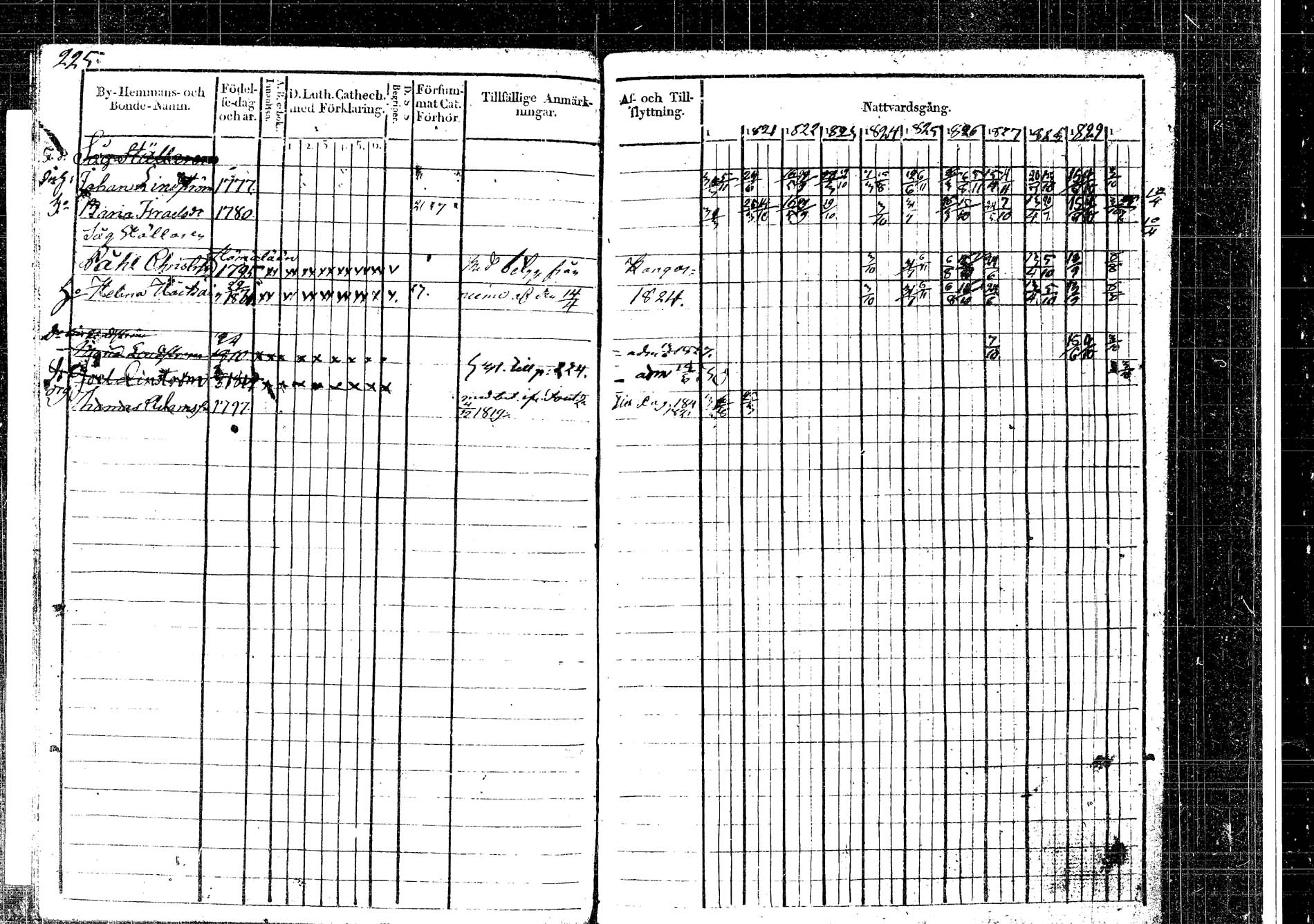 [ ../kirjat/Kirkonkirjat/korpilahti/rippikirja_1820-1831_tk435/kuvat/220.jpg ]
