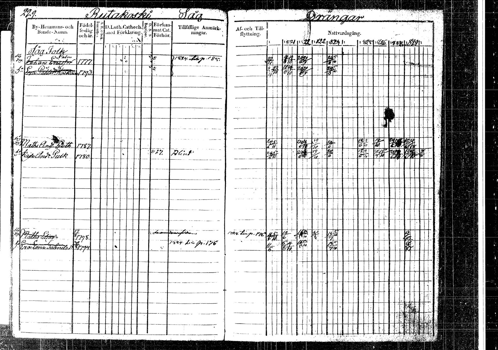 [ ../kirjat/Kirkonkirjat/korpilahti/rippikirja_1820-1831_tk435/kuvat/223.jpg ]
