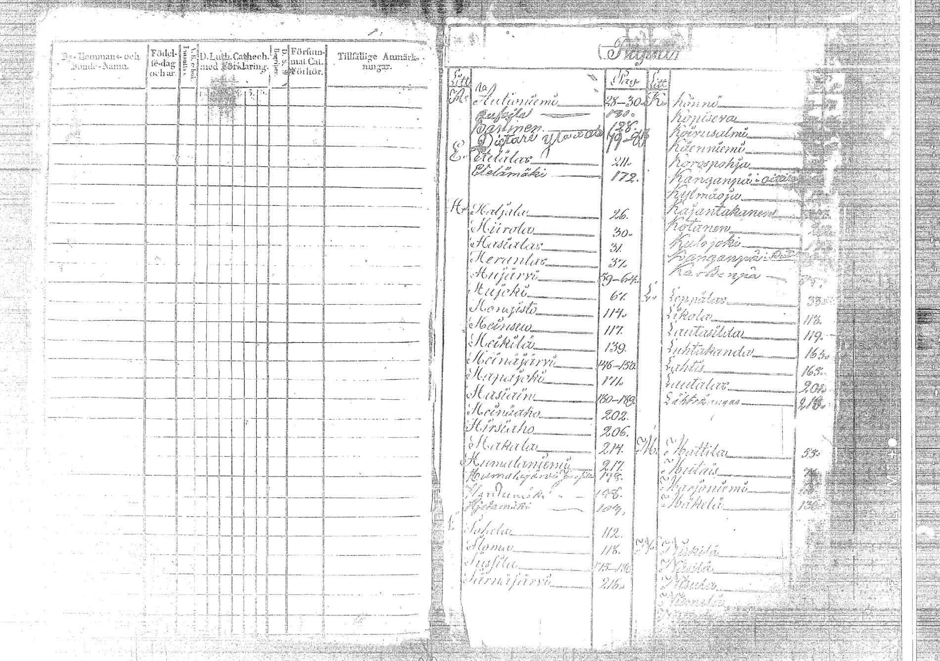 [ ../kirjat/Kirkonkirjat/korpilahti/rippikirja_1820-1831_tk435/kuvat/232.jpg ]