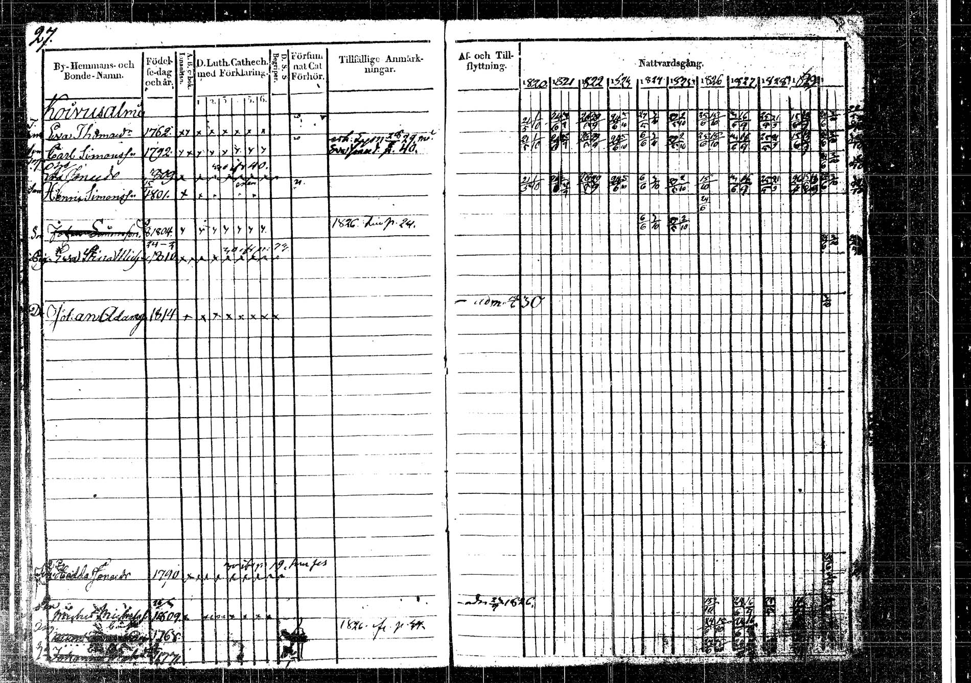 [ ../kirjat/Kirkonkirjat/korpilahti/rippikirja_1820-1831_tk435/kuvat/27.jpg ]