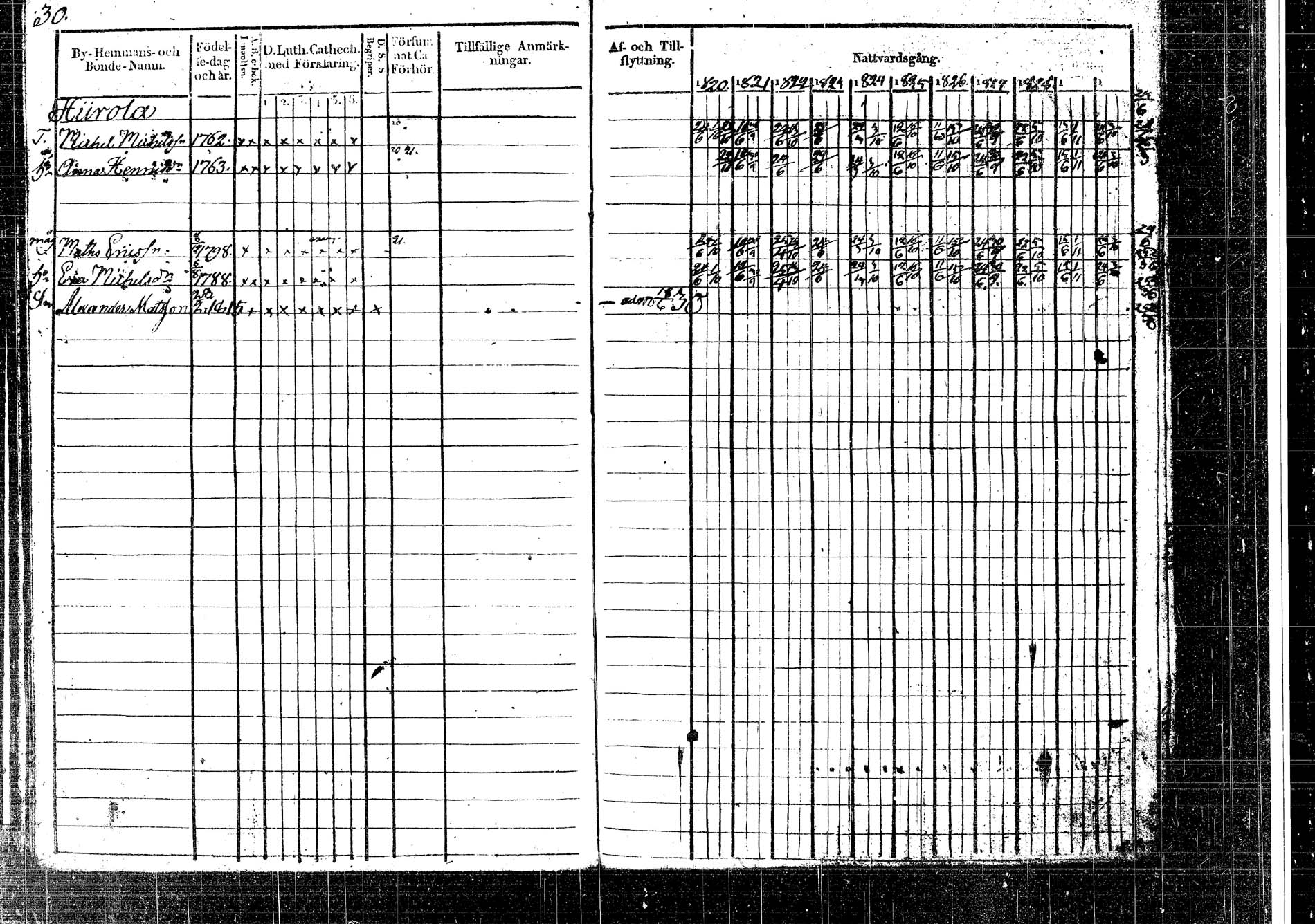 [ ../kirjat/Kirkonkirjat/korpilahti/rippikirja_1820-1831_tk435/kuvat/33.jpg ]