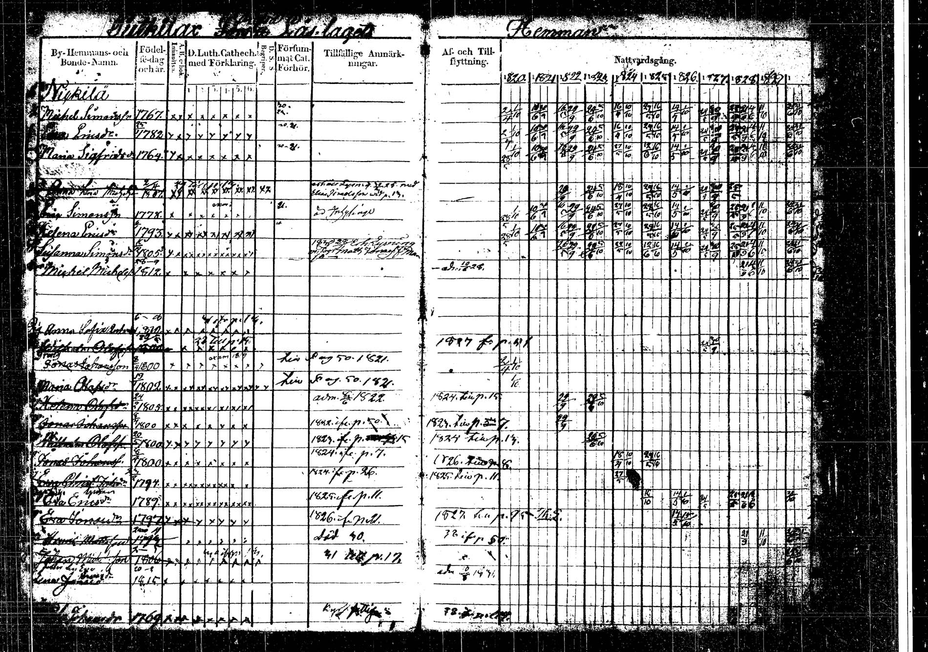 [ ../kirjat/Kirkonkirjat/korpilahti/rippikirja_1820-1831_tk435/kuvat/4.jpg ]