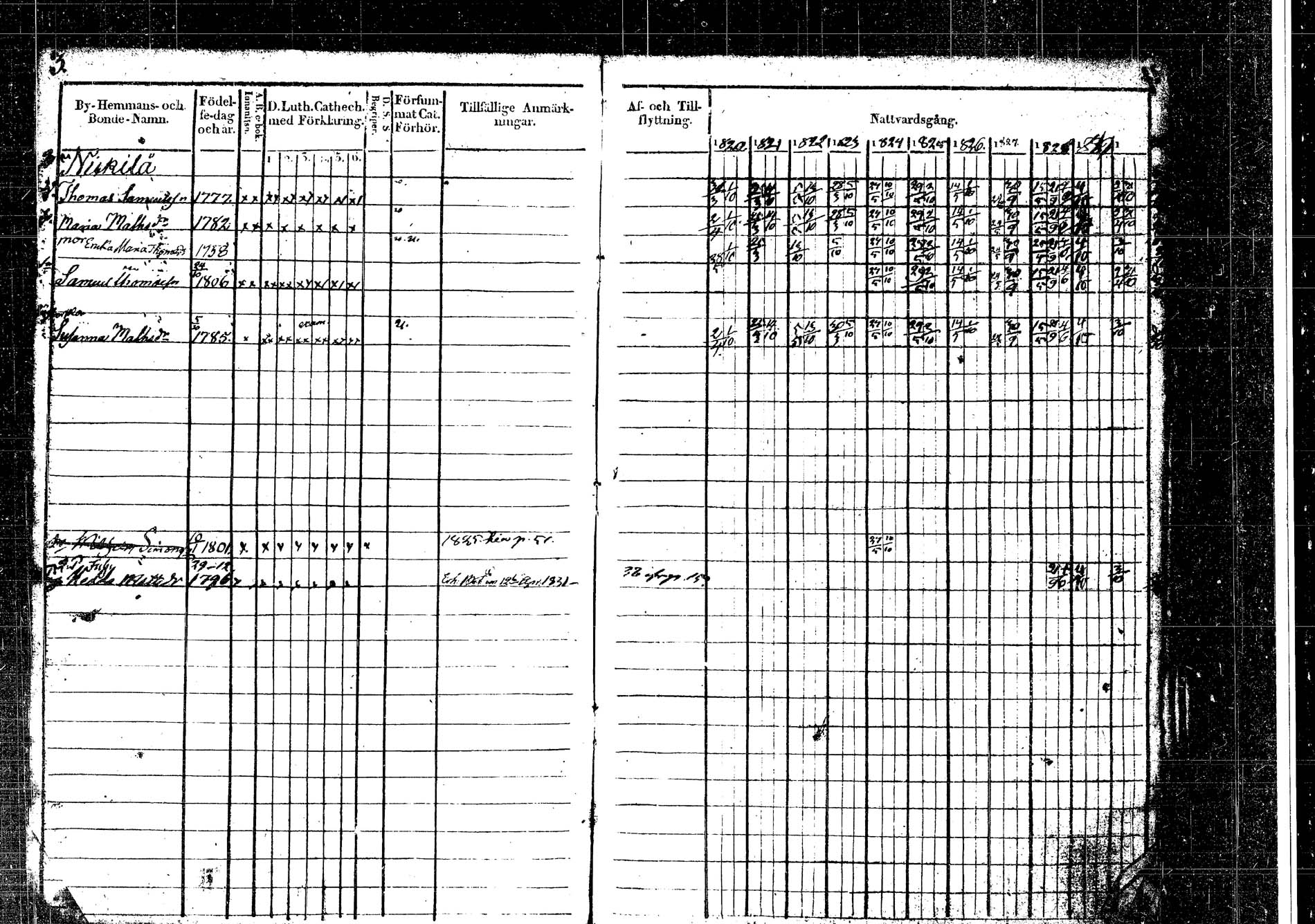 [ ../kirjat/Kirkonkirjat/korpilahti/rippikirja_1820-1831_tk435/kuvat/6.jpg ]