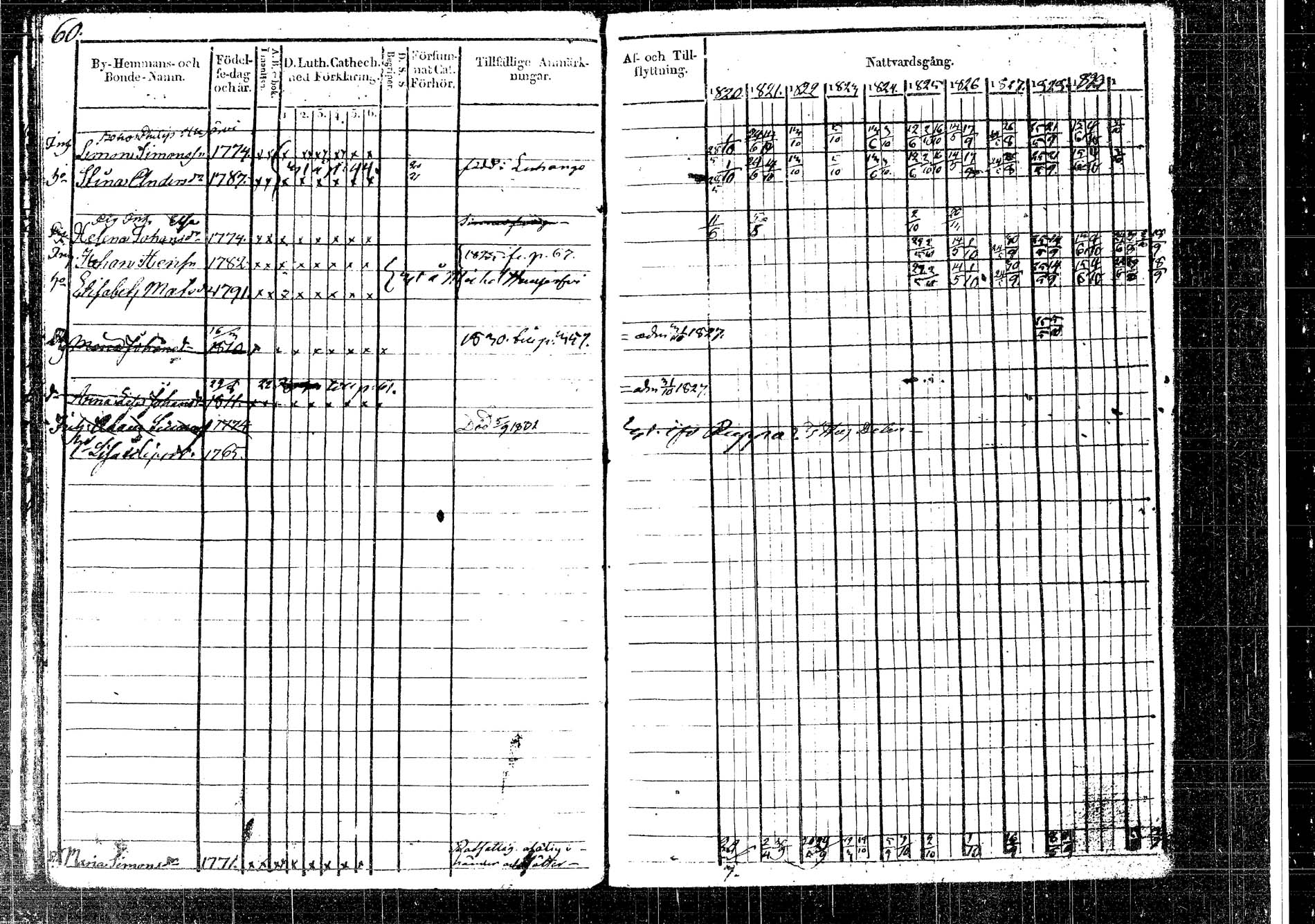 [ ../kirjat/Kirkonkirjat/korpilahti/rippikirja_1820-1831_tk435/kuvat/61.jpg ]