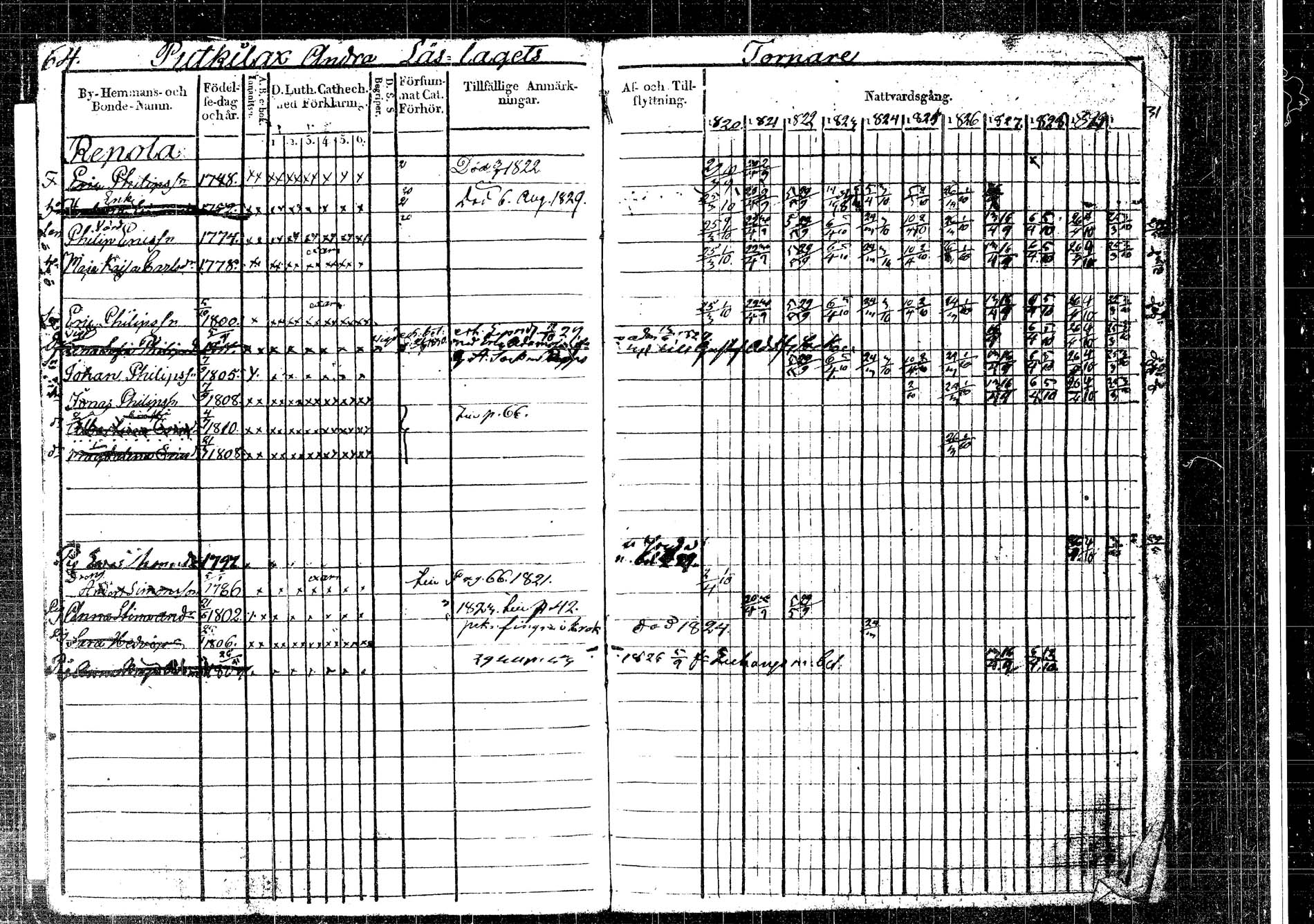 [ ../kirjat/Kirkonkirjat/korpilahti/rippikirja_1820-1831_tk435/kuvat/64.jpg ]