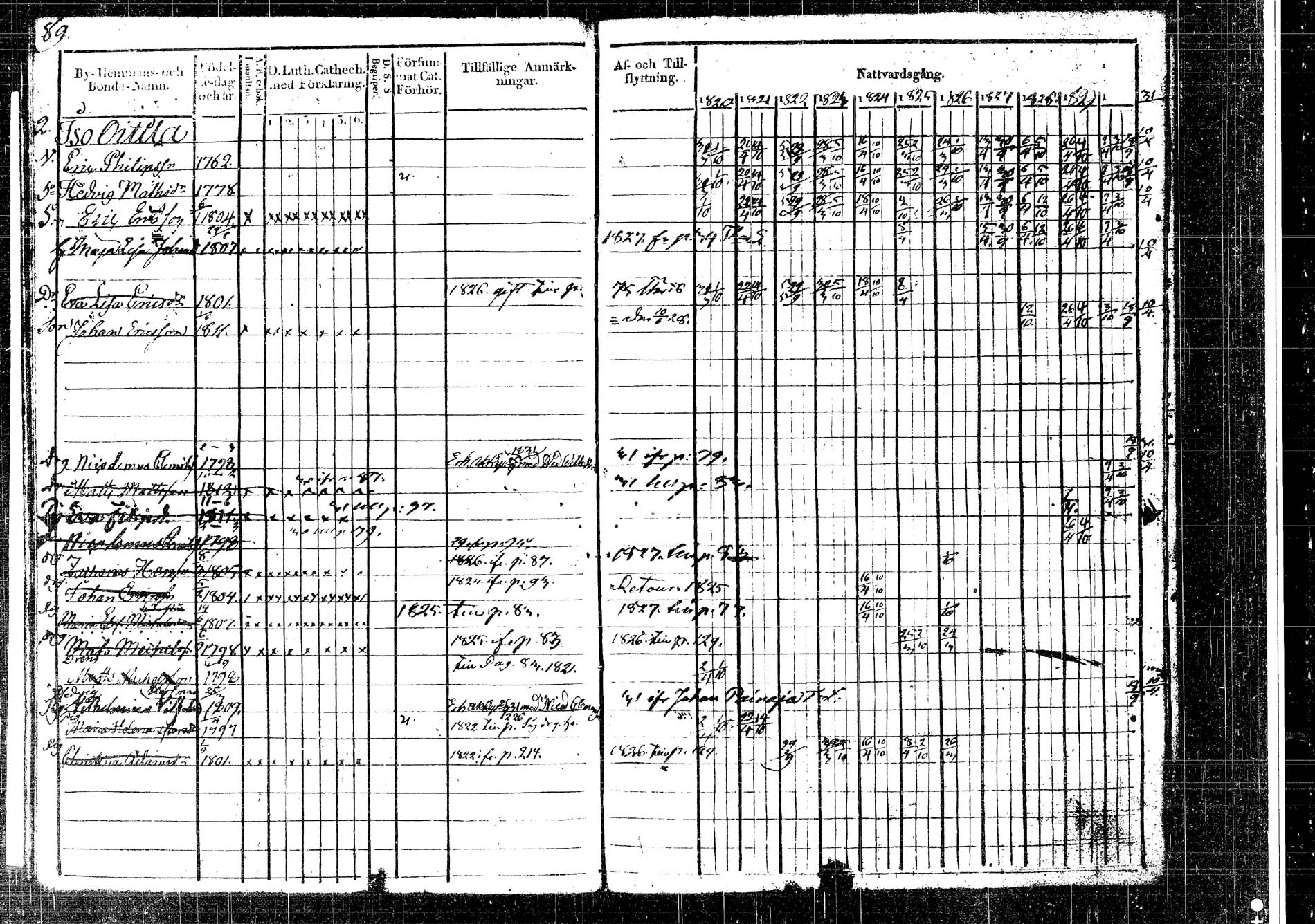 [ ../kirjat/Kirkonkirjat/korpilahti/rippikirja_1820-1831_tk435/kuvat/86.jpg ]