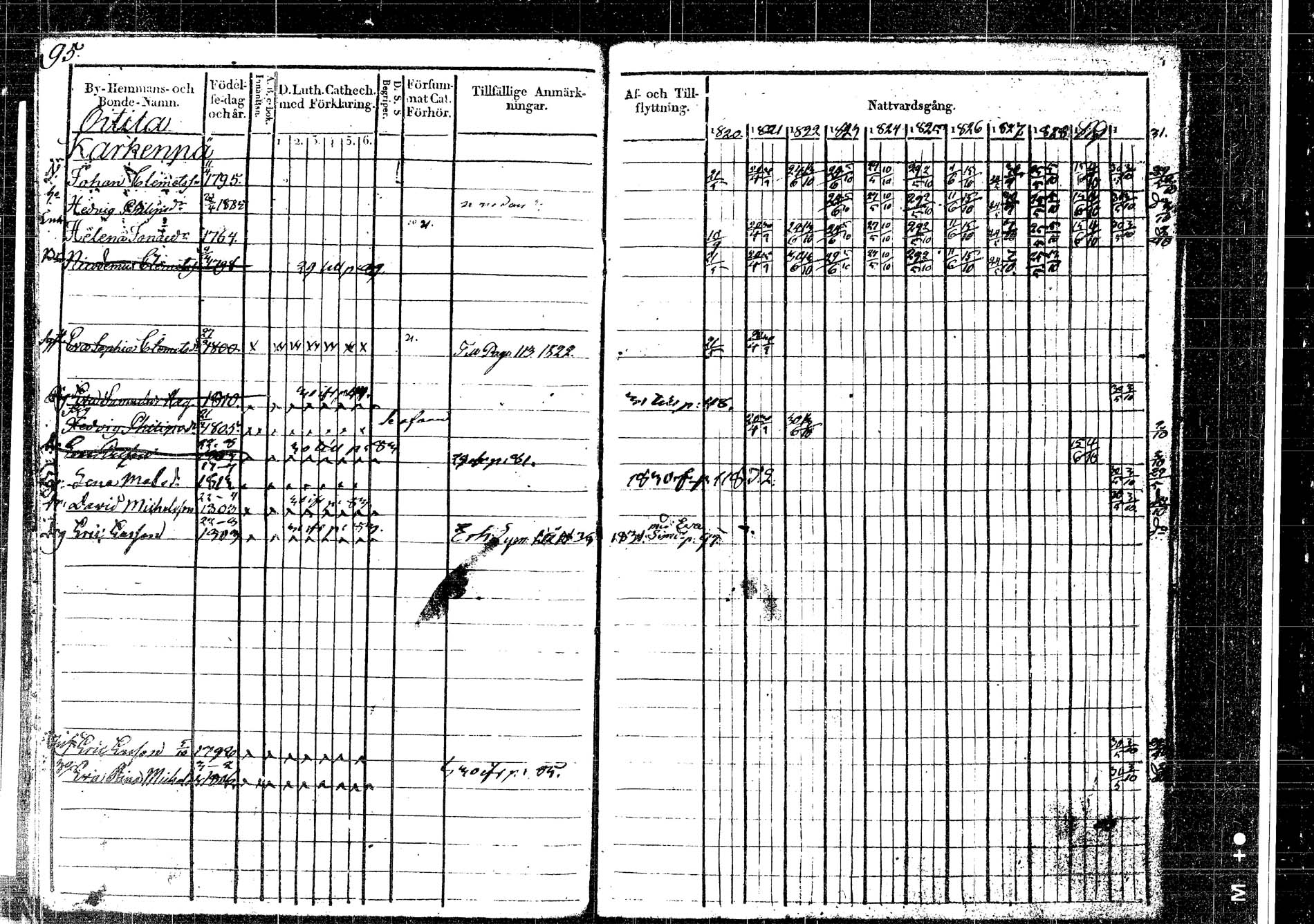 [ ../kirjat/Kirkonkirjat/korpilahti/rippikirja_1820-1831_tk435/kuvat/90.jpg ]