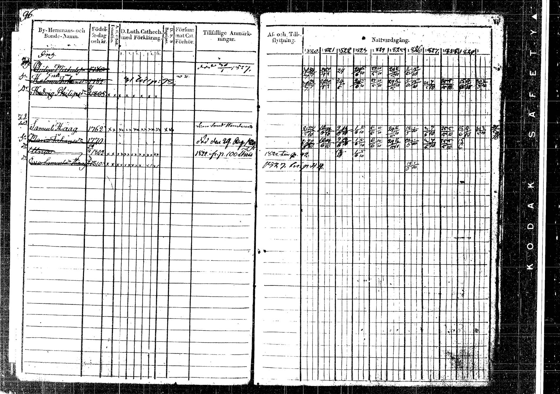 [ ../kirjat/Kirkonkirjat/korpilahti/rippikirja_1820-1831_tk435/kuvat/91.jpg ]