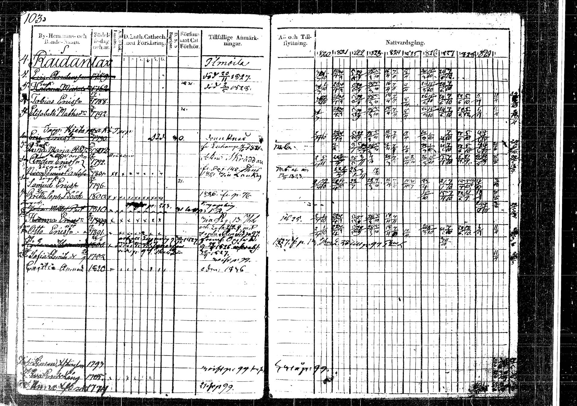 [ ../kirjat/Kirkonkirjat/korpilahti/rippikirja_1820-1831_tk435/kuvat/97.jpg ]