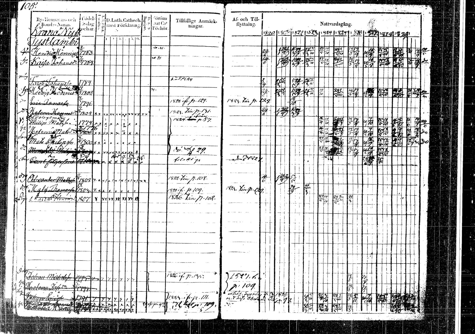 [ ../kirjat/Kirkonkirjat/korpilahti/rippikirja_1820-1831_tk435/kuvat/99.jpg ]