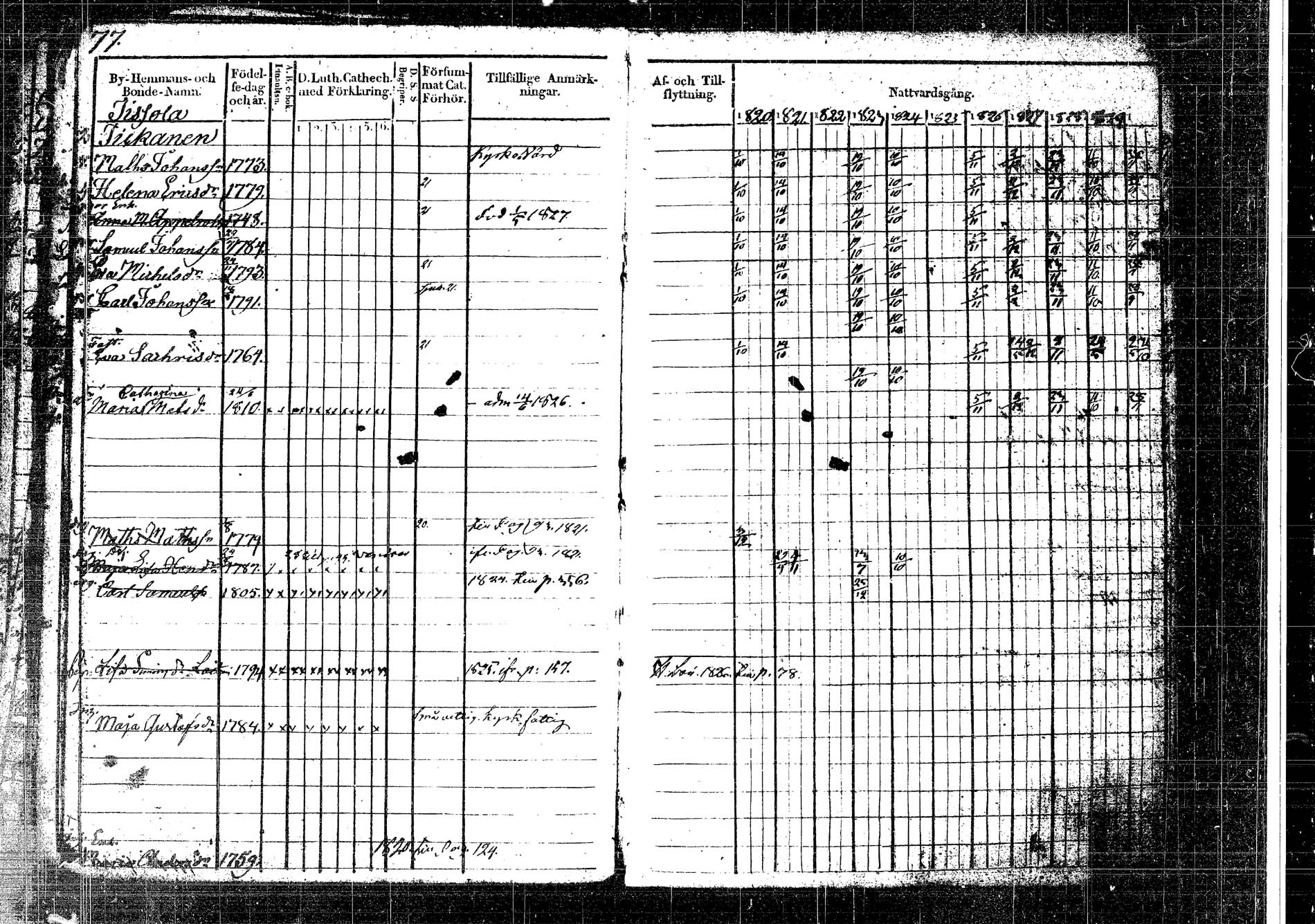 [ ../kirjat/Kirkonkirjat/korpilahti/rippikirja_1820-1832_tk435/kuvat/102.jpg ]