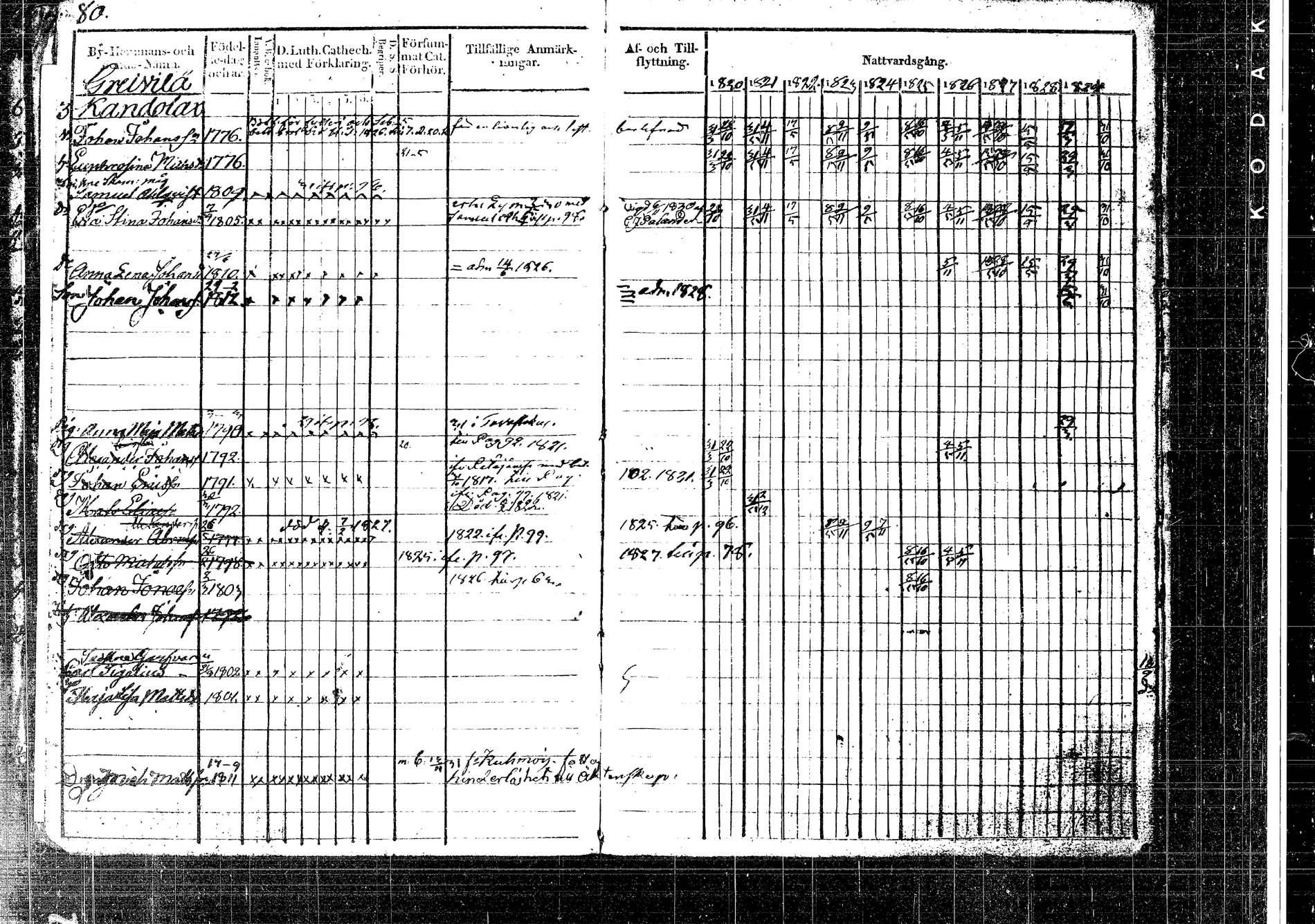 [ ../kirjat/Kirkonkirjat/korpilahti/rippikirja_1820-1832_tk435/kuvat/108.jpg ]