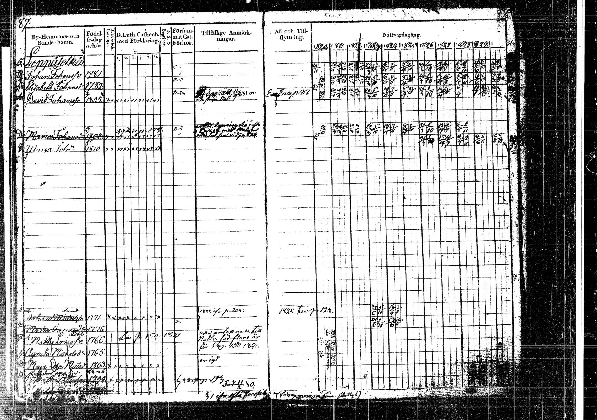 [ ../kirjat/Kirkonkirjat/korpilahti/rippikirja_1820-1832_tk435/kuvat/115.jpg ]