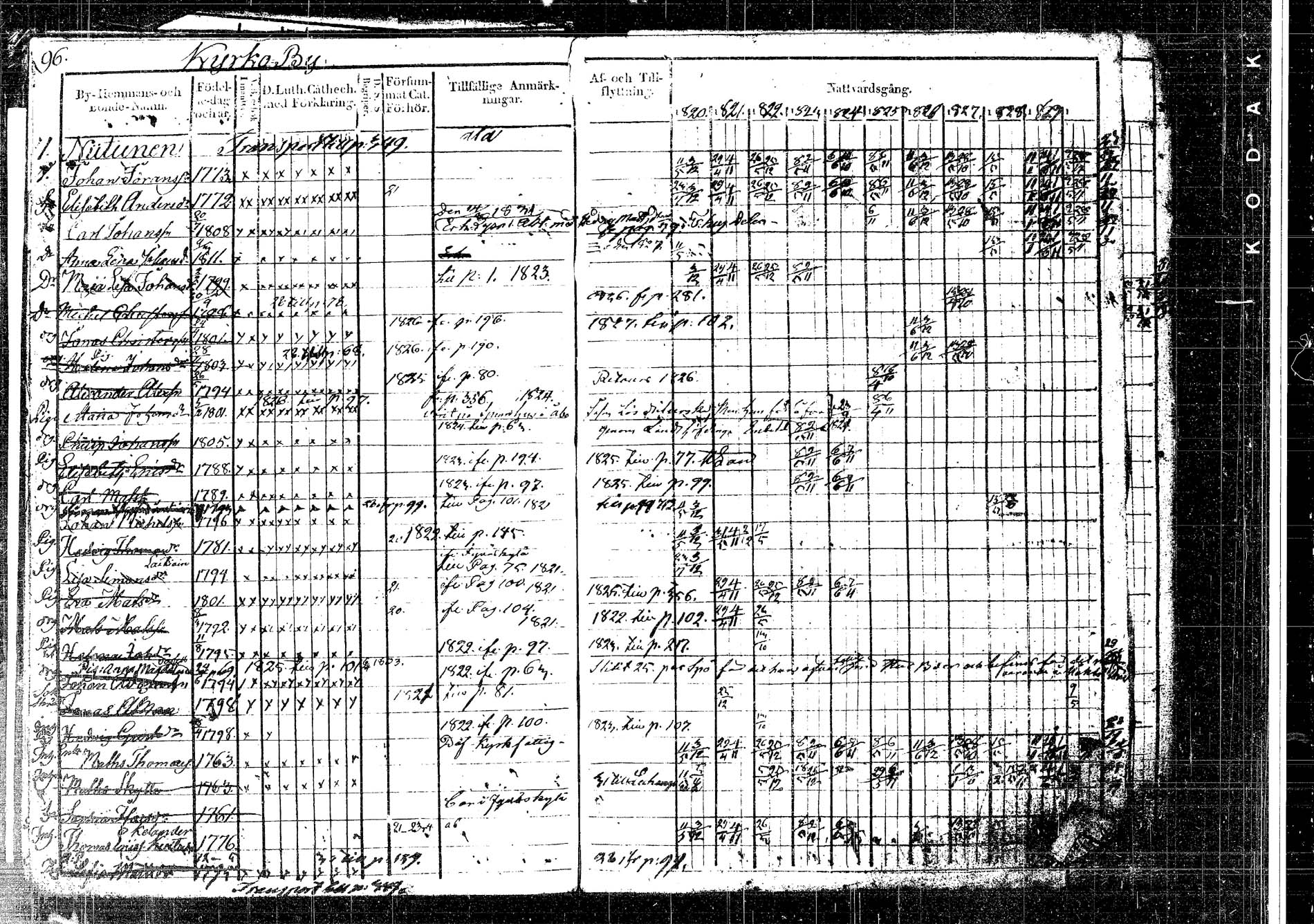 [ ../kirjat/Kirkonkirjat/korpilahti/rippikirja_1820-1832_tk435/kuvat/127.jpg ]