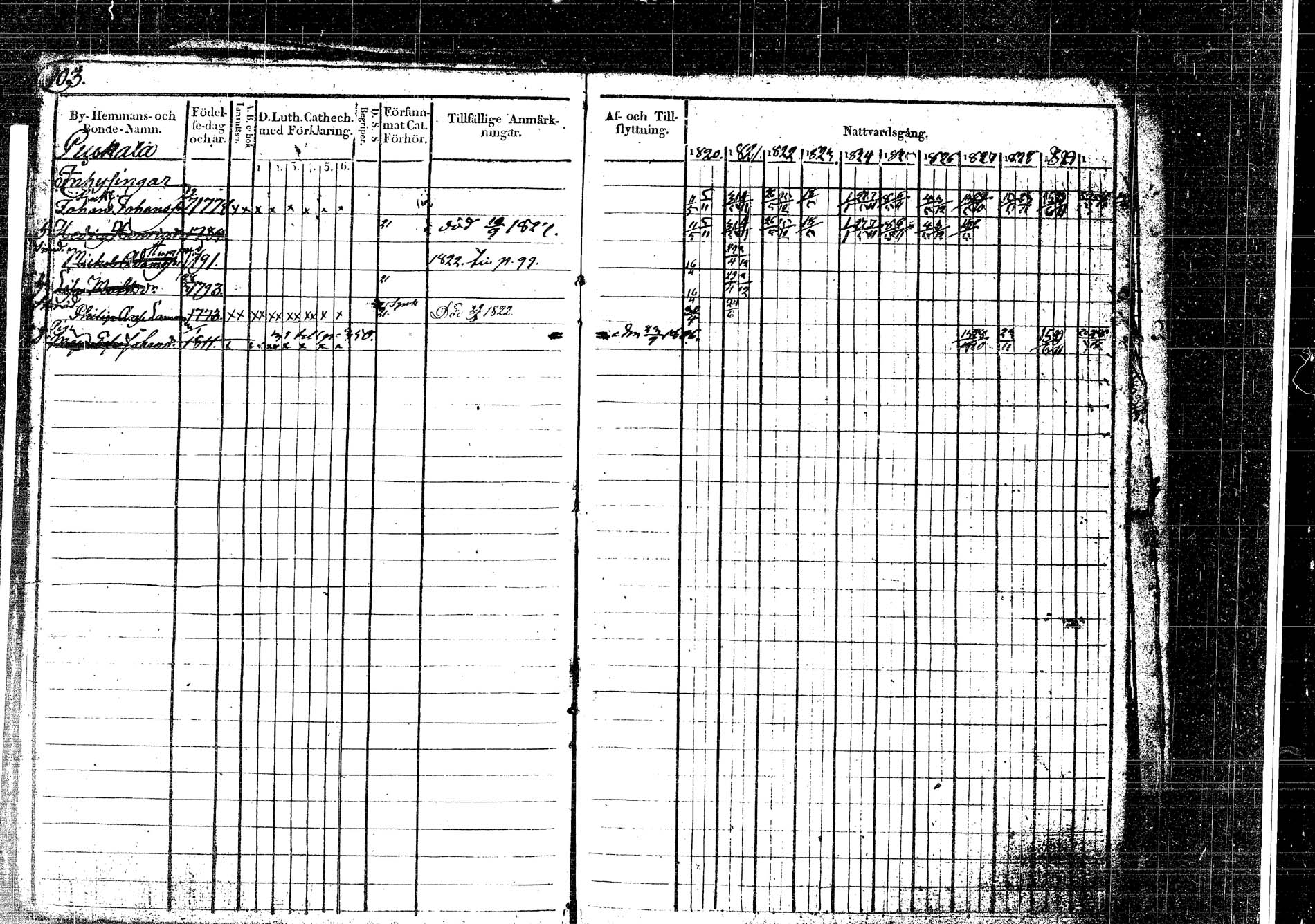 [ ../kirjat/Kirkonkirjat/korpilahti/rippikirja_1820-1832_tk435/kuvat/137.jpg ]