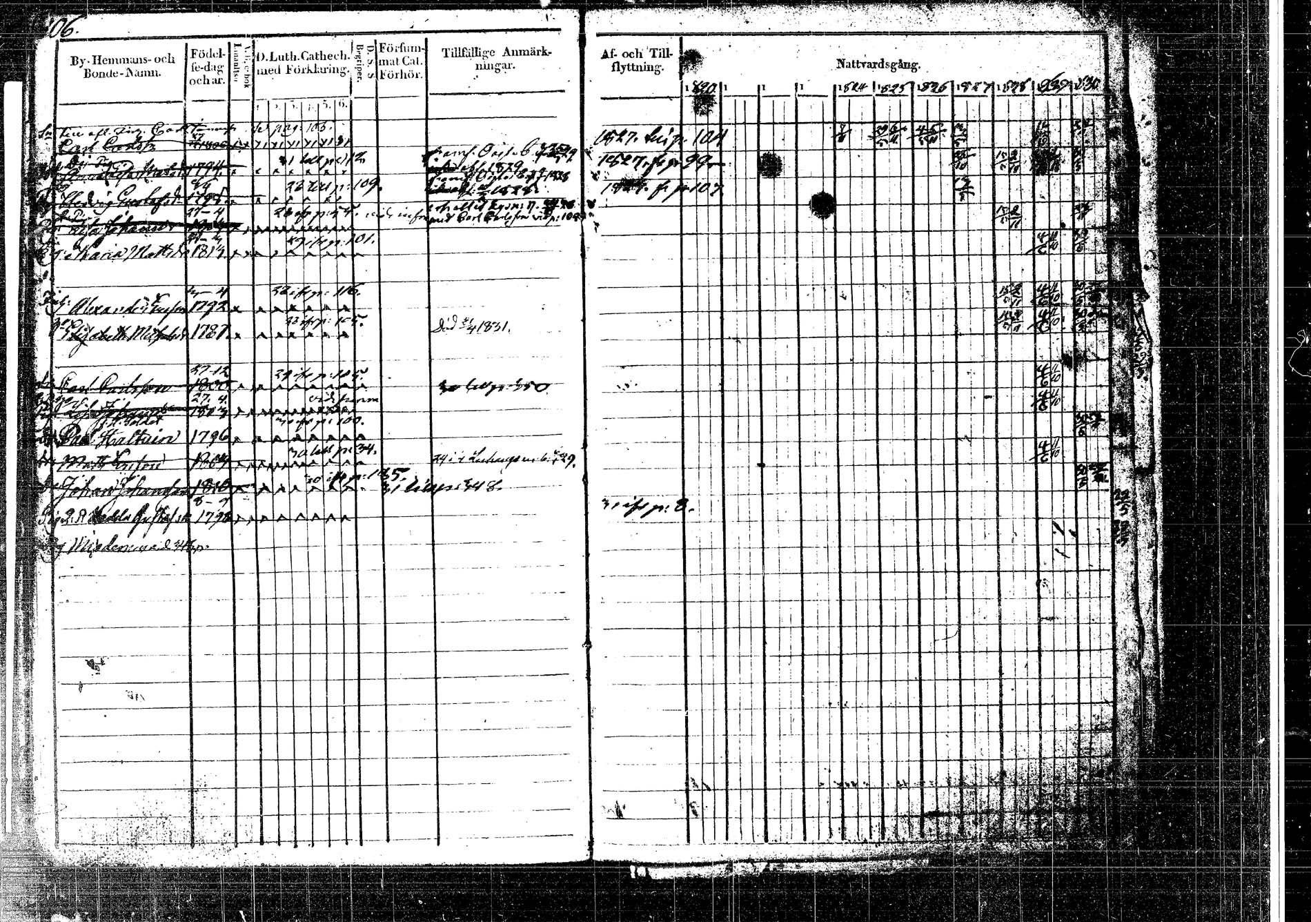 [ ../kirjat/Kirkonkirjat/korpilahti/rippikirja_1820-1832_tk435/kuvat/140.jpg ]