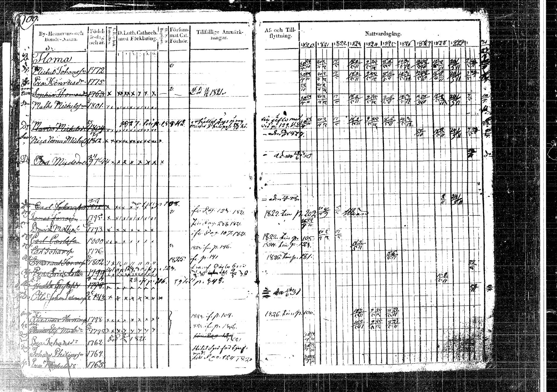 [ ../kirjat/Kirkonkirjat/korpilahti/rippikirja_1820-1832_tk435/kuvat/144.jpg ]