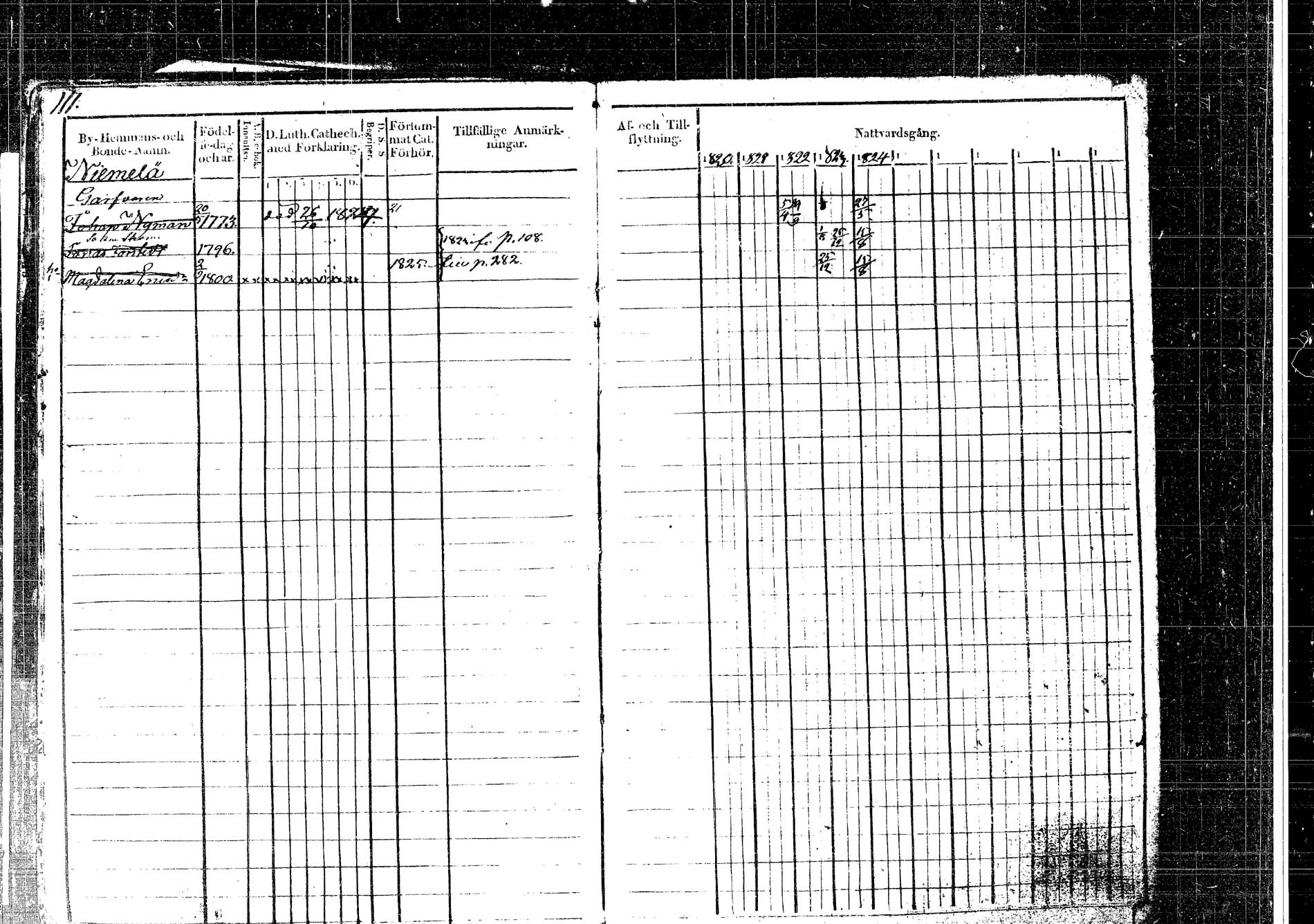 [ ../kirjat/Kirkonkirjat/korpilahti/rippikirja_1820-1832_tk435/kuvat/147.jpg ]