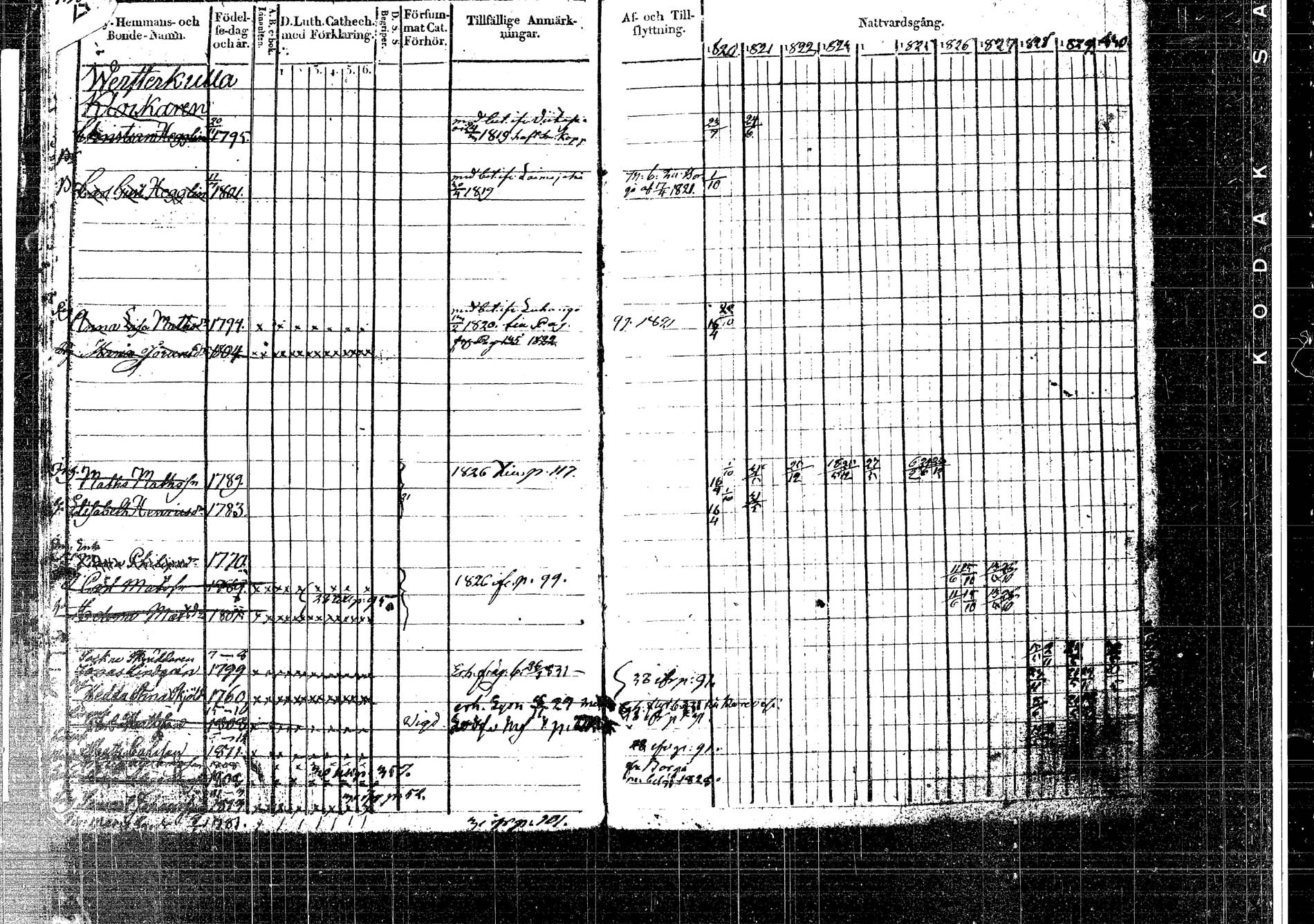 [ ../kirjat/Kirkonkirjat/korpilahti/rippikirja_1820-1832_tk435/kuvat/149.jpg ]