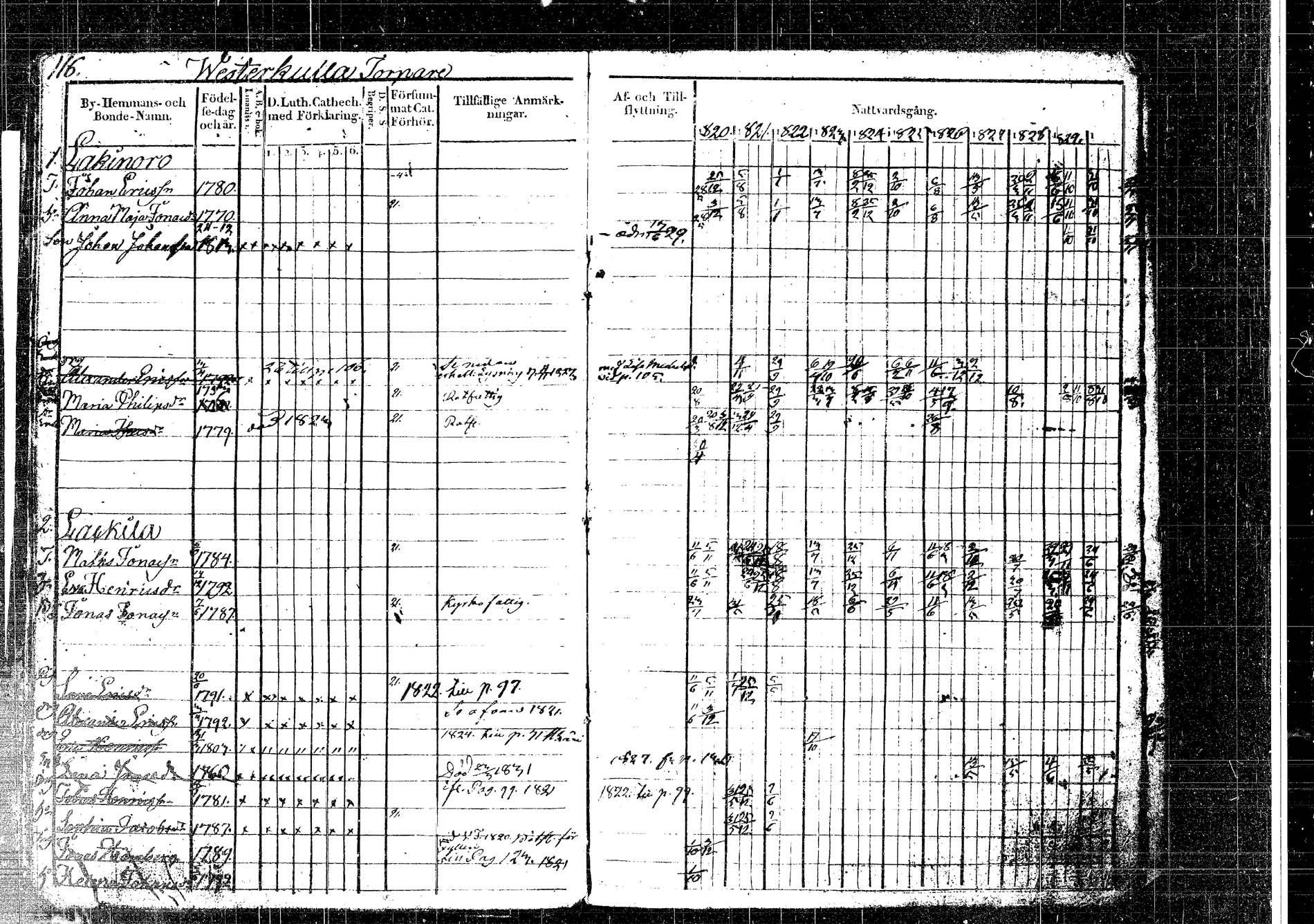 [ ../kirjat/Kirkonkirjat/korpilahti/rippikirja_1820-1832_tk435/kuvat/153.jpg ]