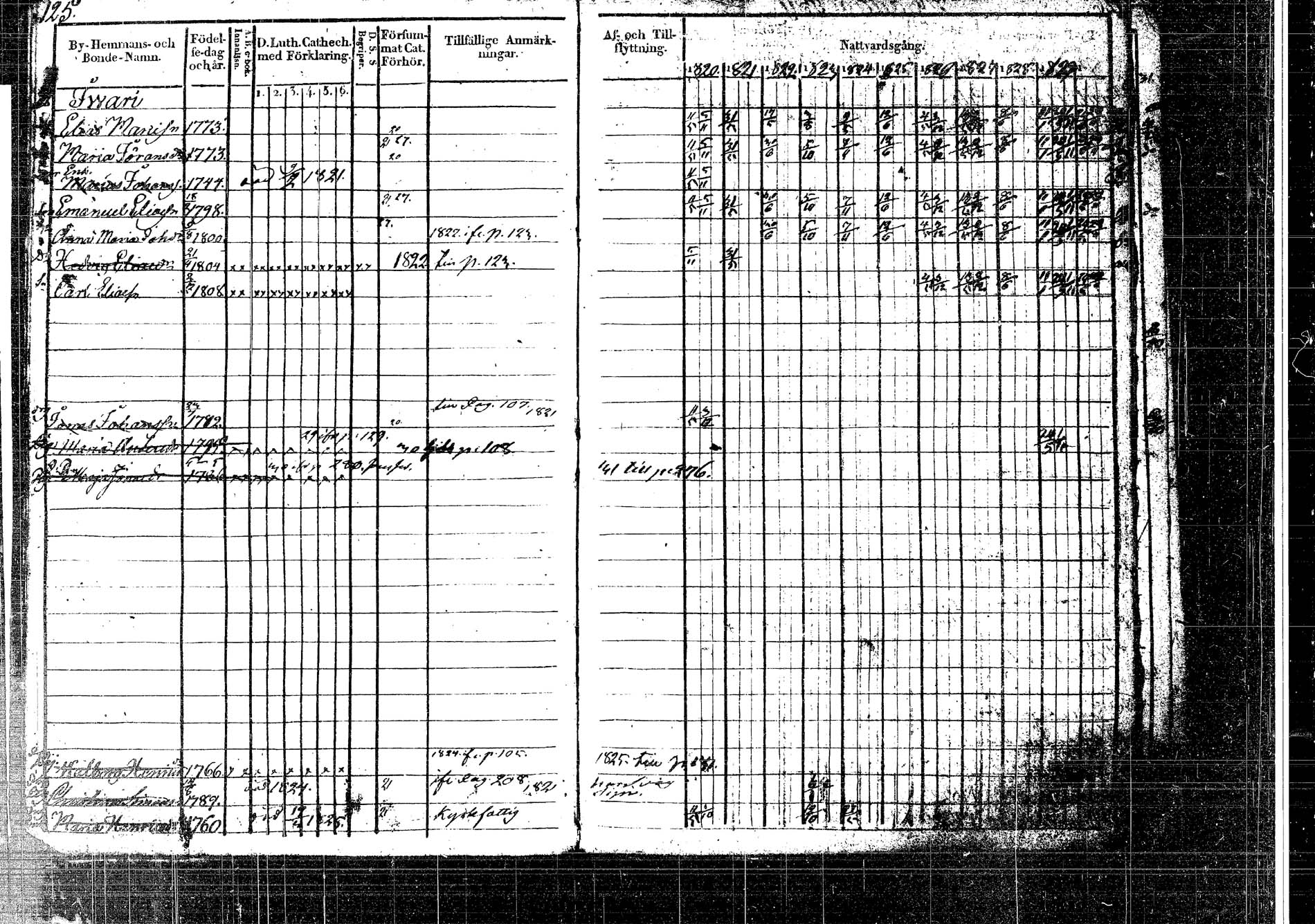 [ ../kirjat/Kirkonkirjat/korpilahti/rippikirja_1820-1832_tk435/kuvat/162.jpg ]