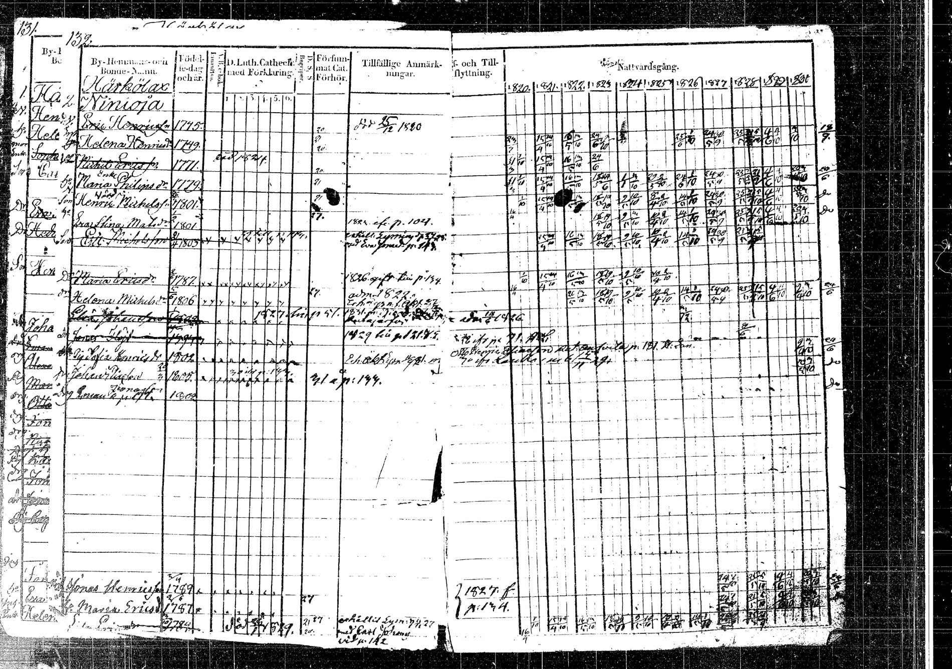 [ ../kirjat/Kirkonkirjat/korpilahti/rippikirja_1820-1832_tk435/kuvat/169.jpg ]