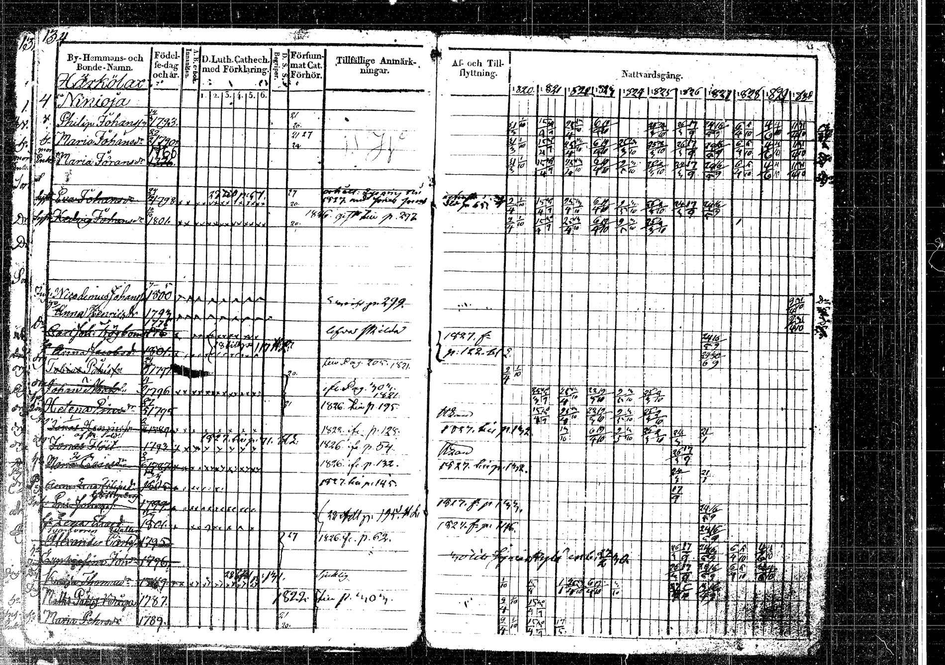 [ ../kirjat/Kirkonkirjat/korpilahti/rippikirja_1820-1832_tk435/kuvat/171.jpg ]
