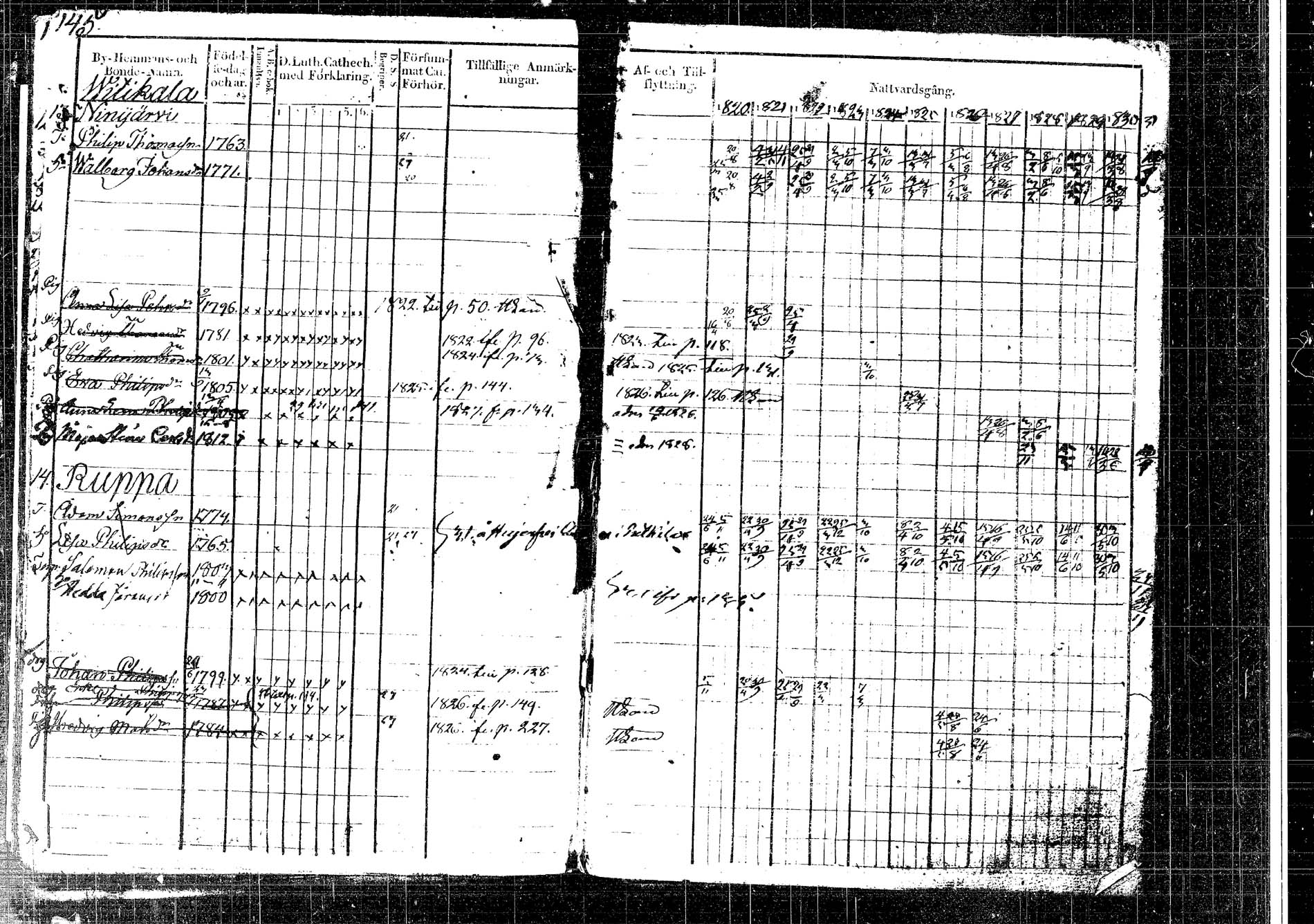 [ ../kirjat/Kirkonkirjat/korpilahti/rippikirja_1820-1832_tk435/kuvat/182.jpg ]