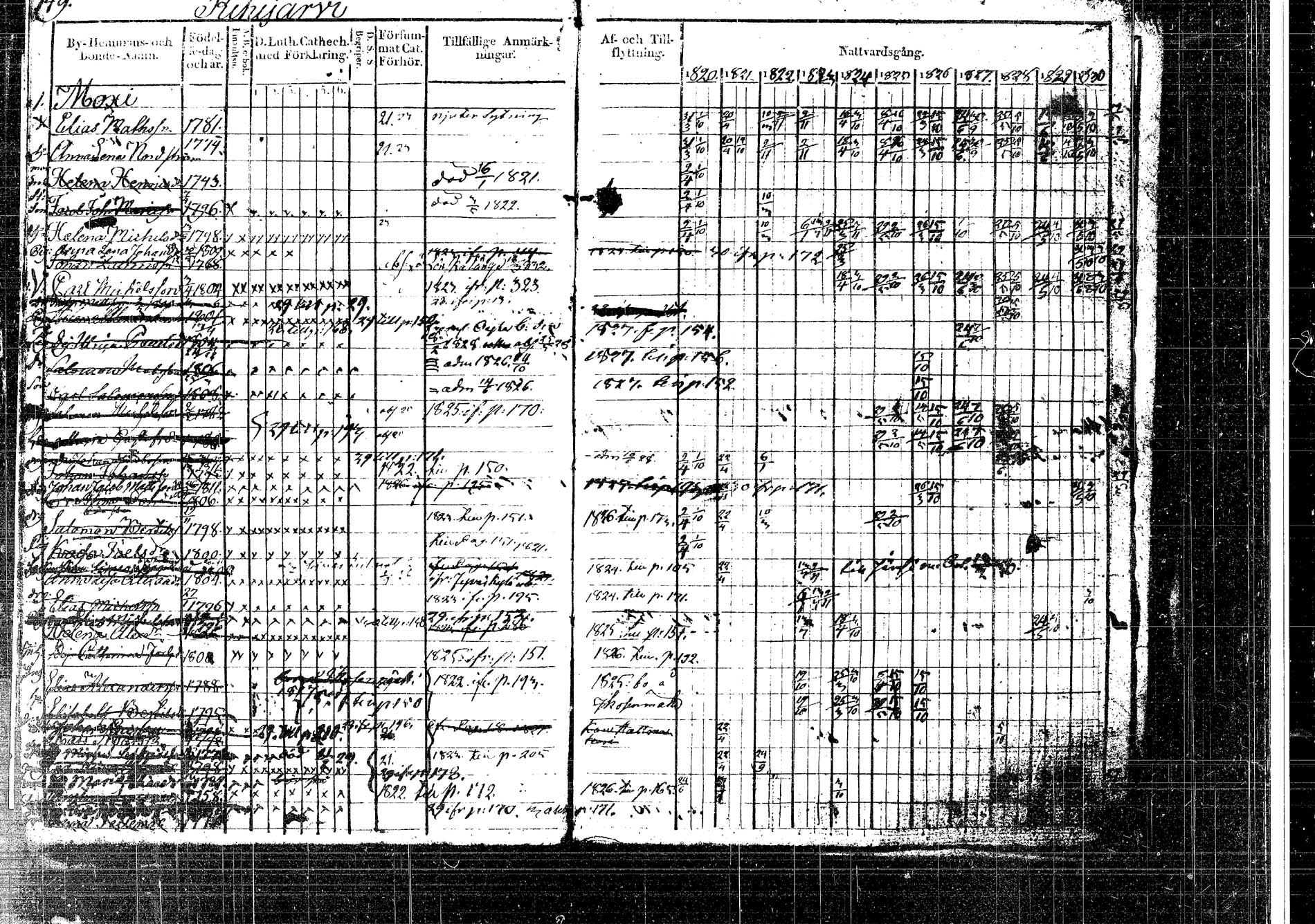 [ ../kirjat/Kirkonkirjat/korpilahti/rippikirja_1820-1832_tk435/kuvat/186.jpg ]