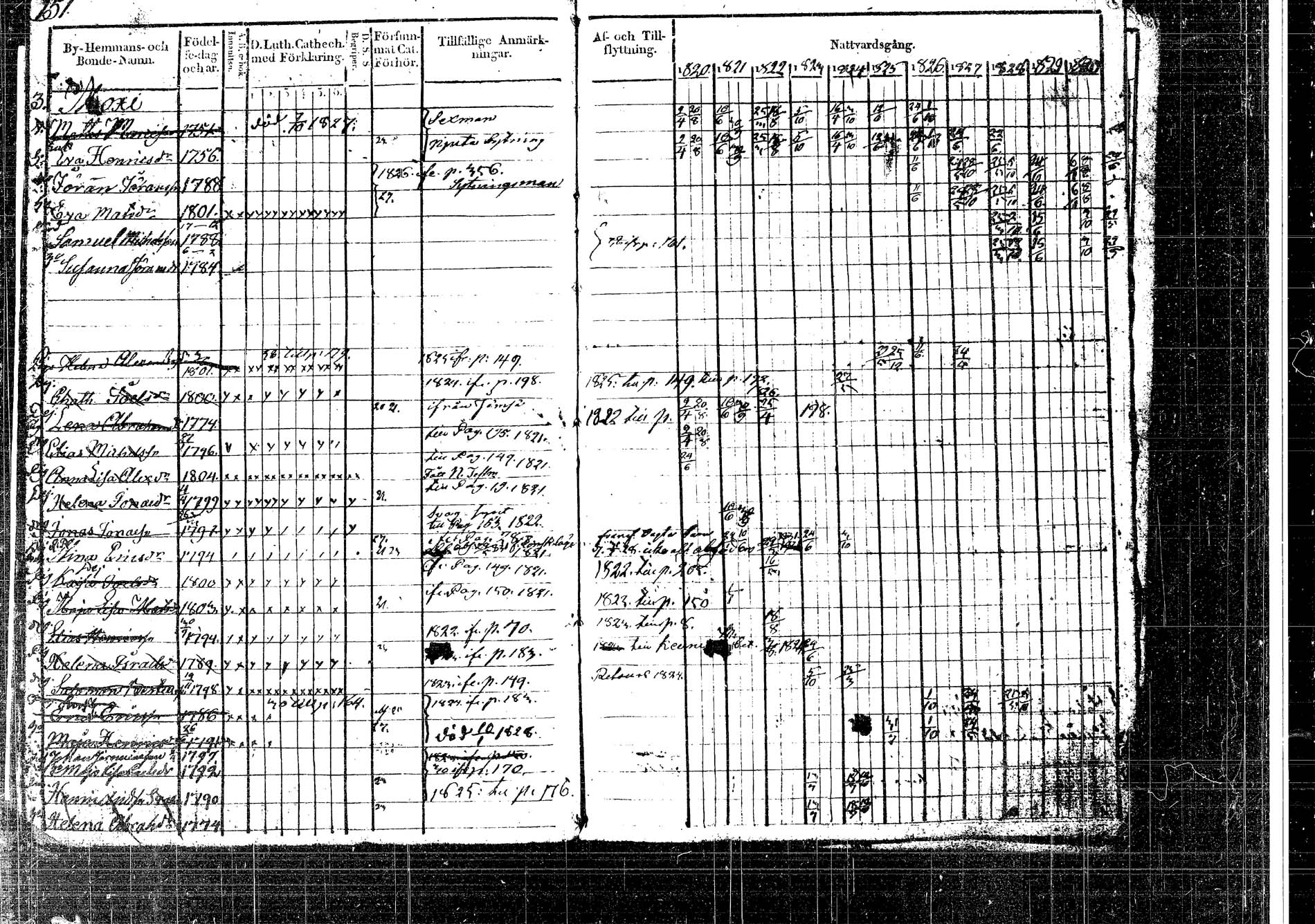 [ ../kirjat/Kirkonkirjat/korpilahti/rippikirja_1820-1832_tk435/kuvat/189.jpg ]
