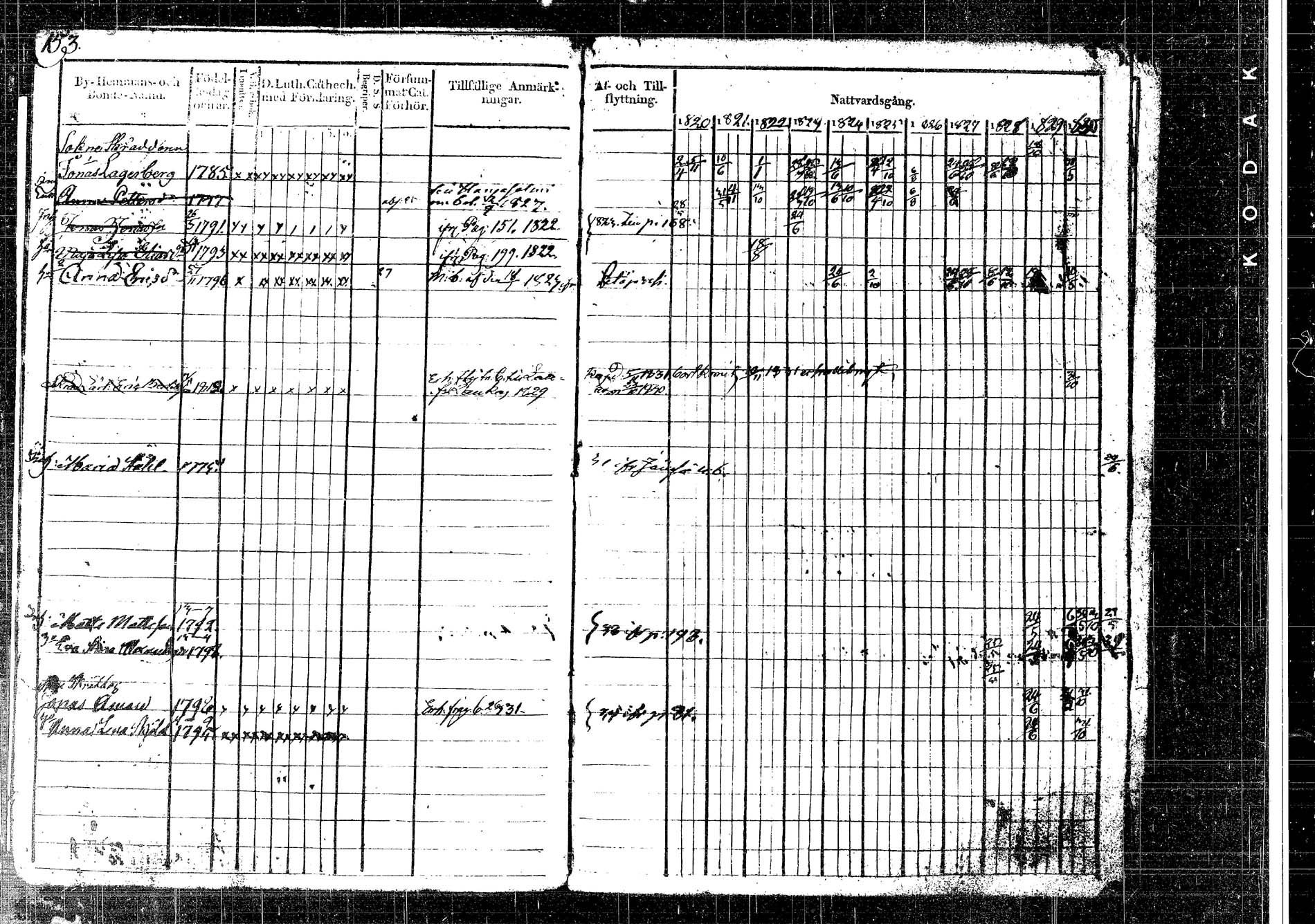 [ ../kirjat/Kirkonkirjat/korpilahti/rippikirja_1820-1832_tk435/kuvat/191.jpg ]