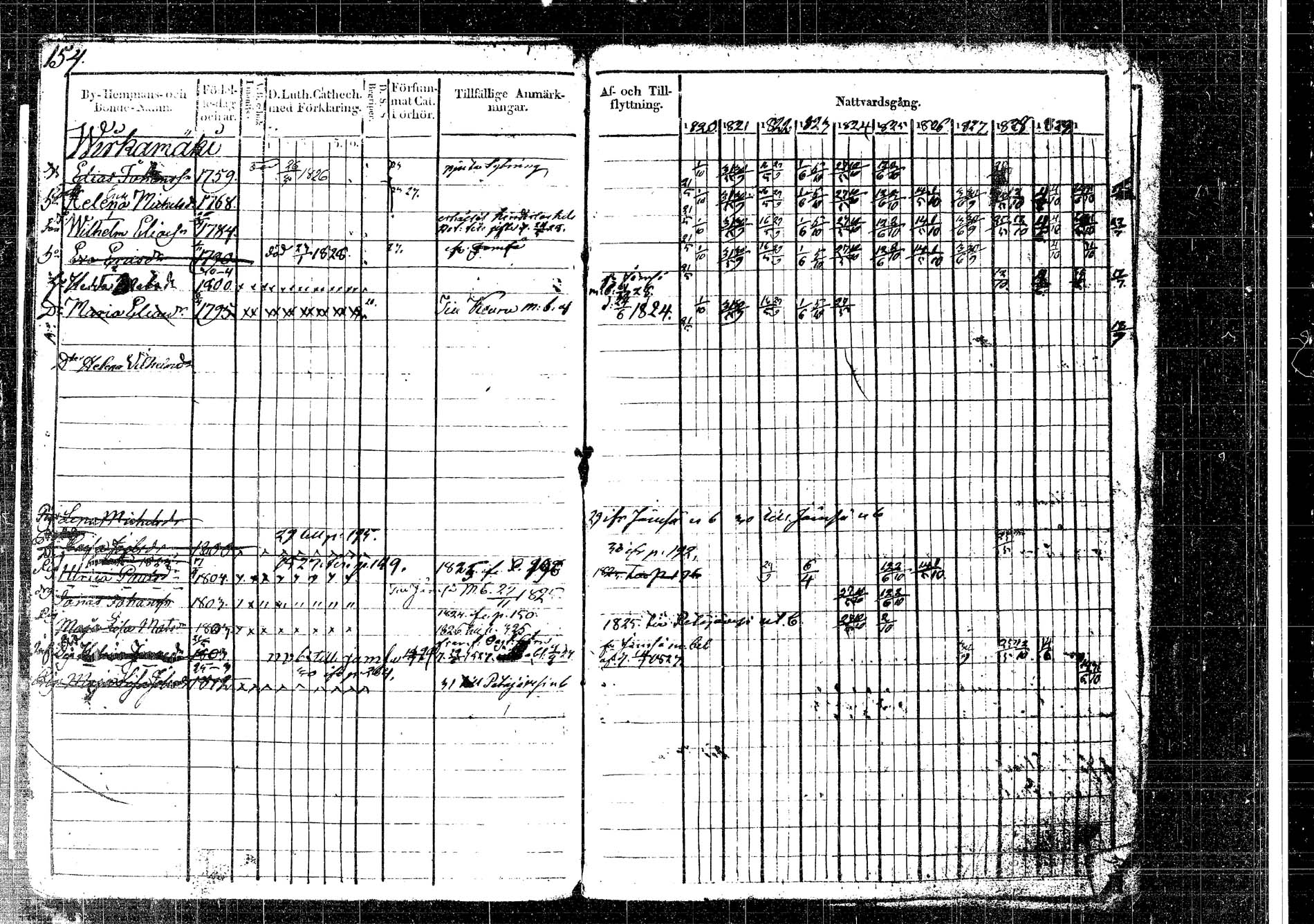 [ ../kirjat/Kirkonkirjat/korpilahti/rippikirja_1820-1832_tk435/kuvat/192.jpg ]