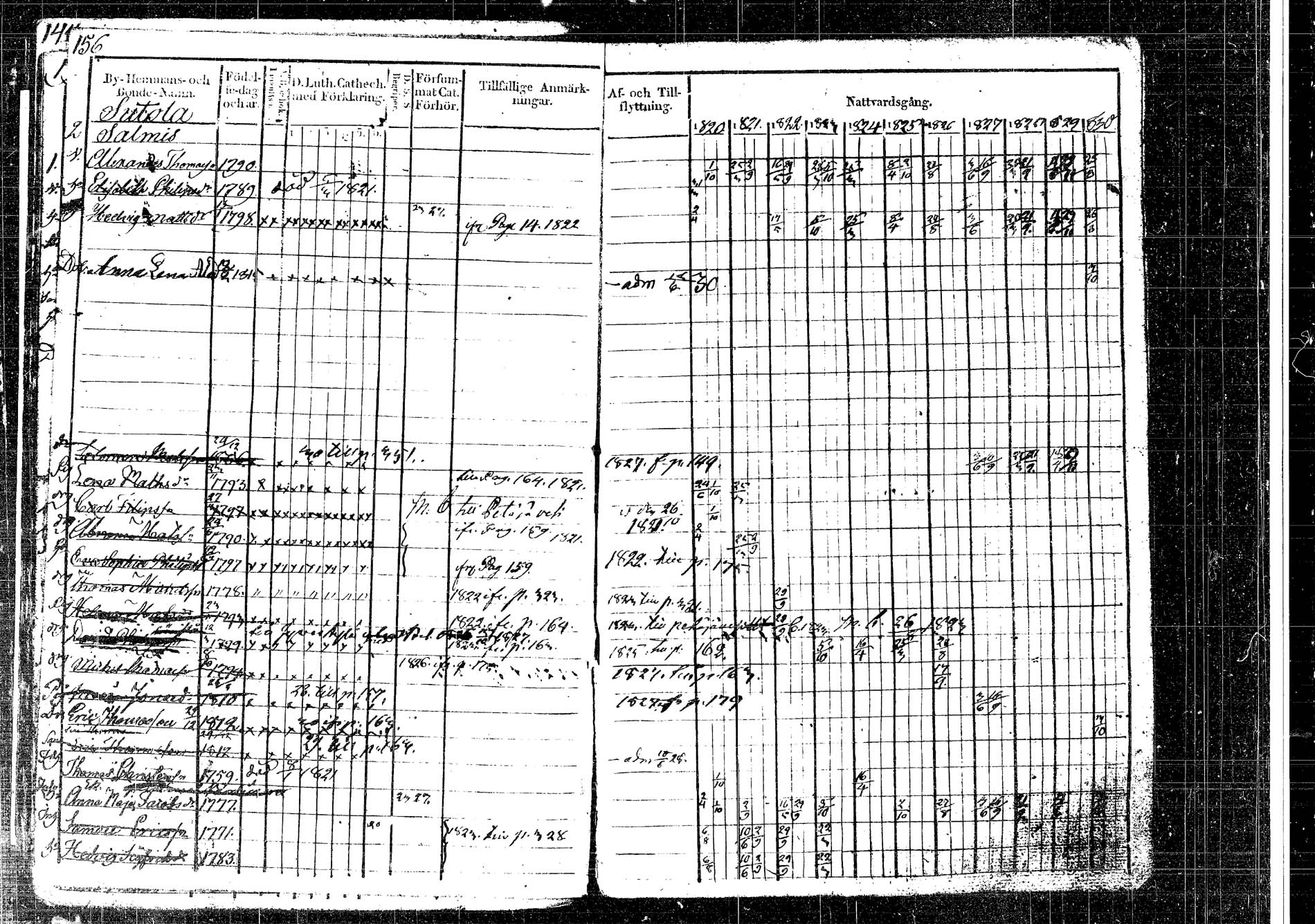 [ ../kirjat/Kirkonkirjat/korpilahti/rippikirja_1820-1832_tk435/kuvat/194.jpg ]