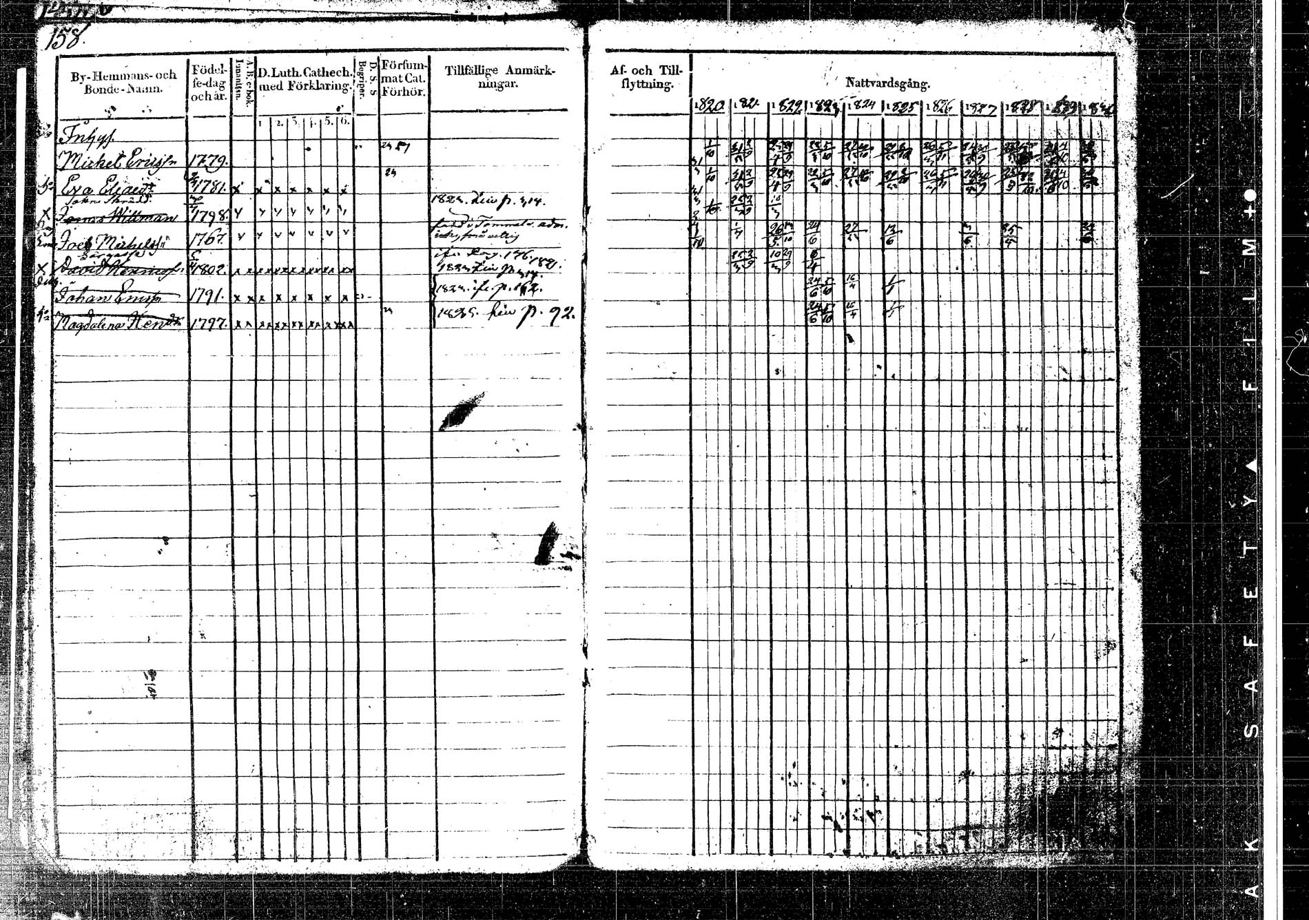 [ ../kirjat/Kirkonkirjat/korpilahti/rippikirja_1820-1832_tk435/kuvat/196.jpg ]