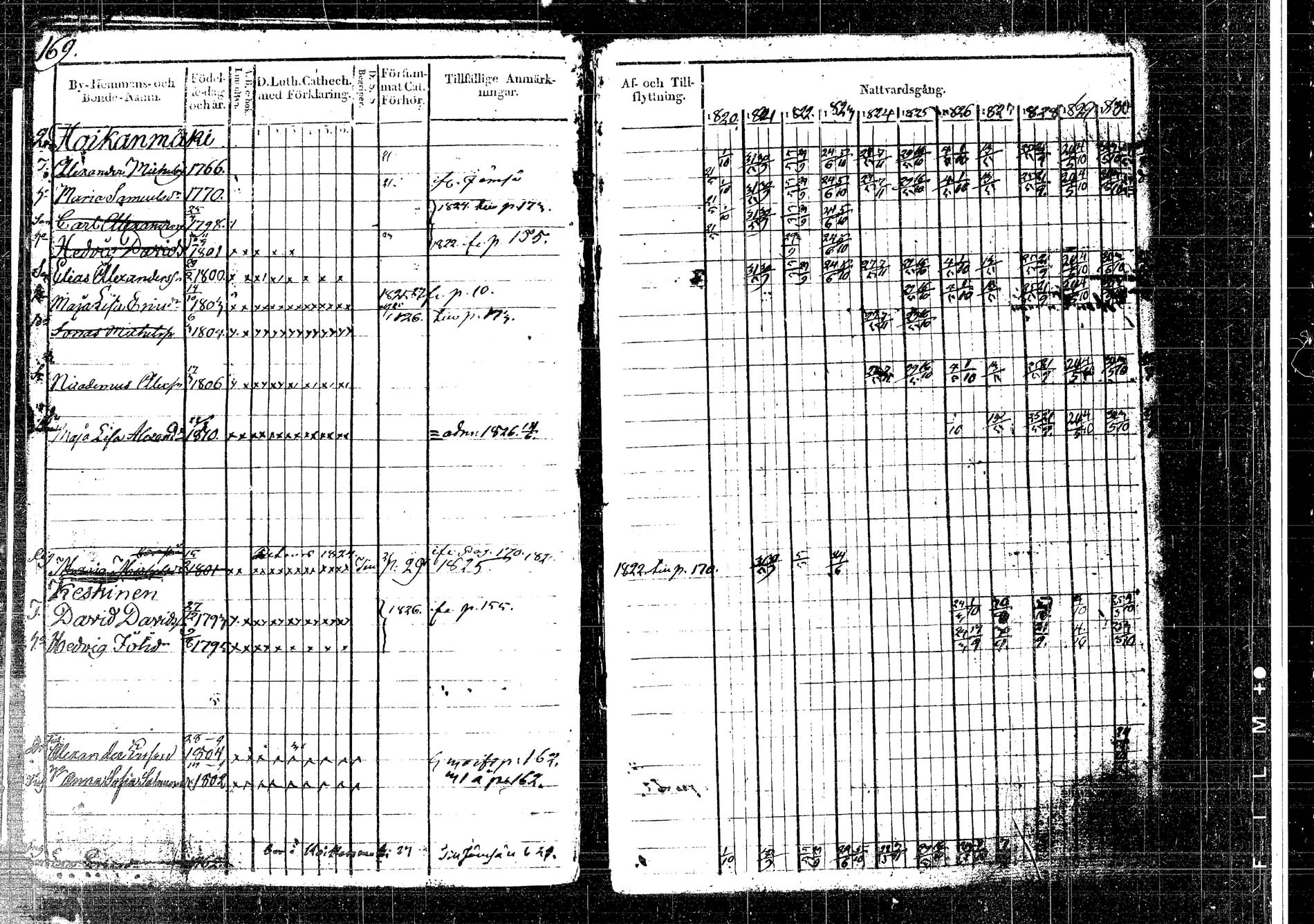 [ ../kirjat/Kirkonkirjat/korpilahti/rippikirja_1820-1832_tk435/kuvat/208.jpg ]