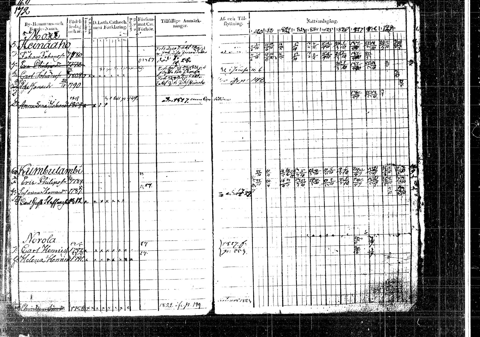 [ ../kirjat/Kirkonkirjat/korpilahti/rippikirja_1820-1832_tk435/kuvat/211.jpg ]
